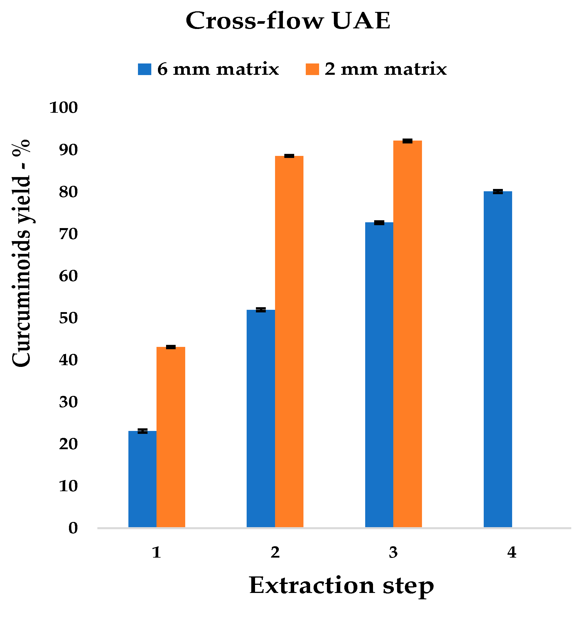 Foods 09 00743 g007 Foods 09 00743 g007