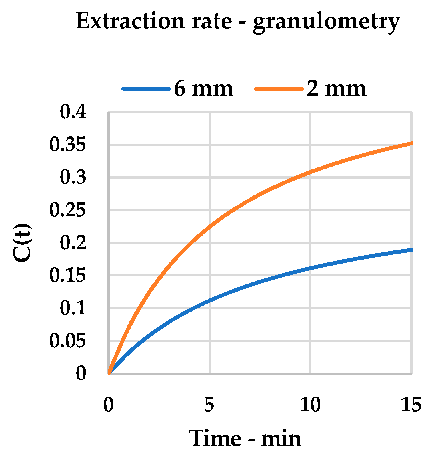 Foods 09 00743 g008 Foods 09 00743 g008