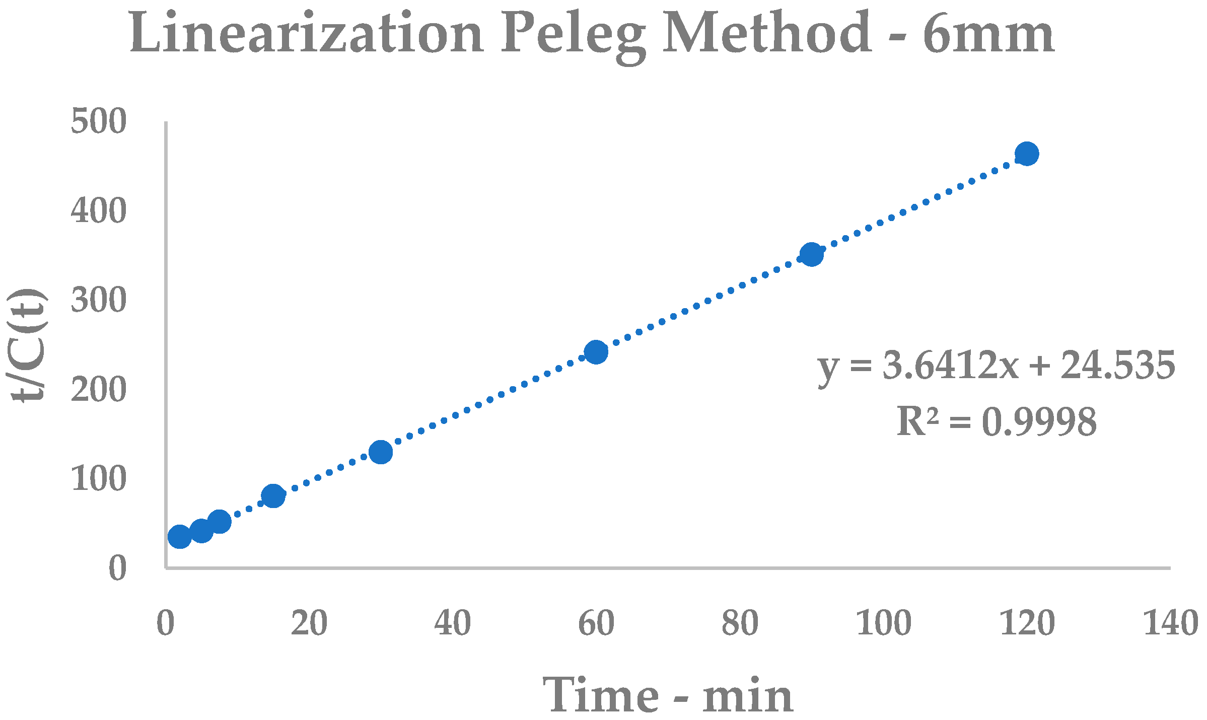 Foods 09 00743 g0a1 Foods 09 00743 g0a1