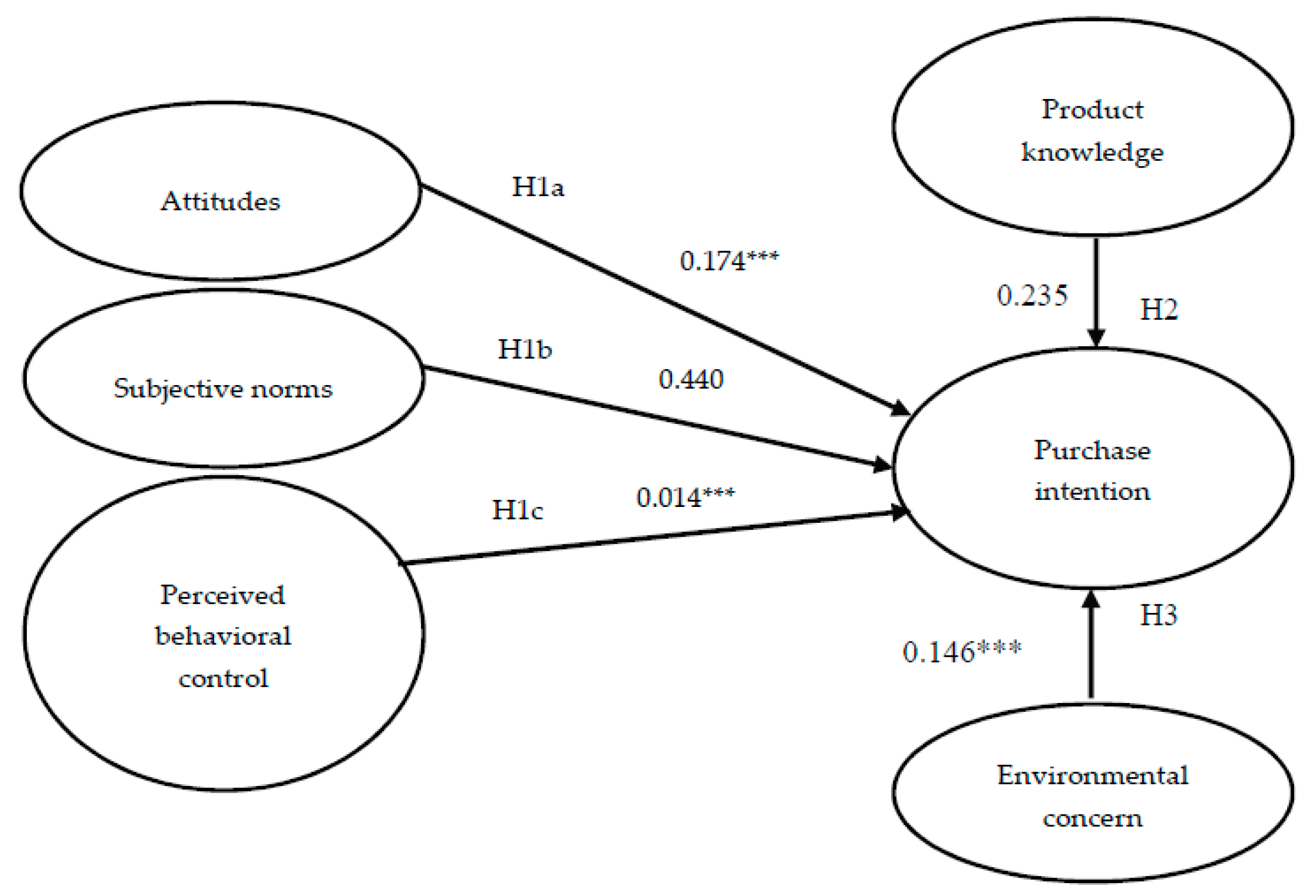 Foods 09 00745 g002 Foods 09 00745 g002