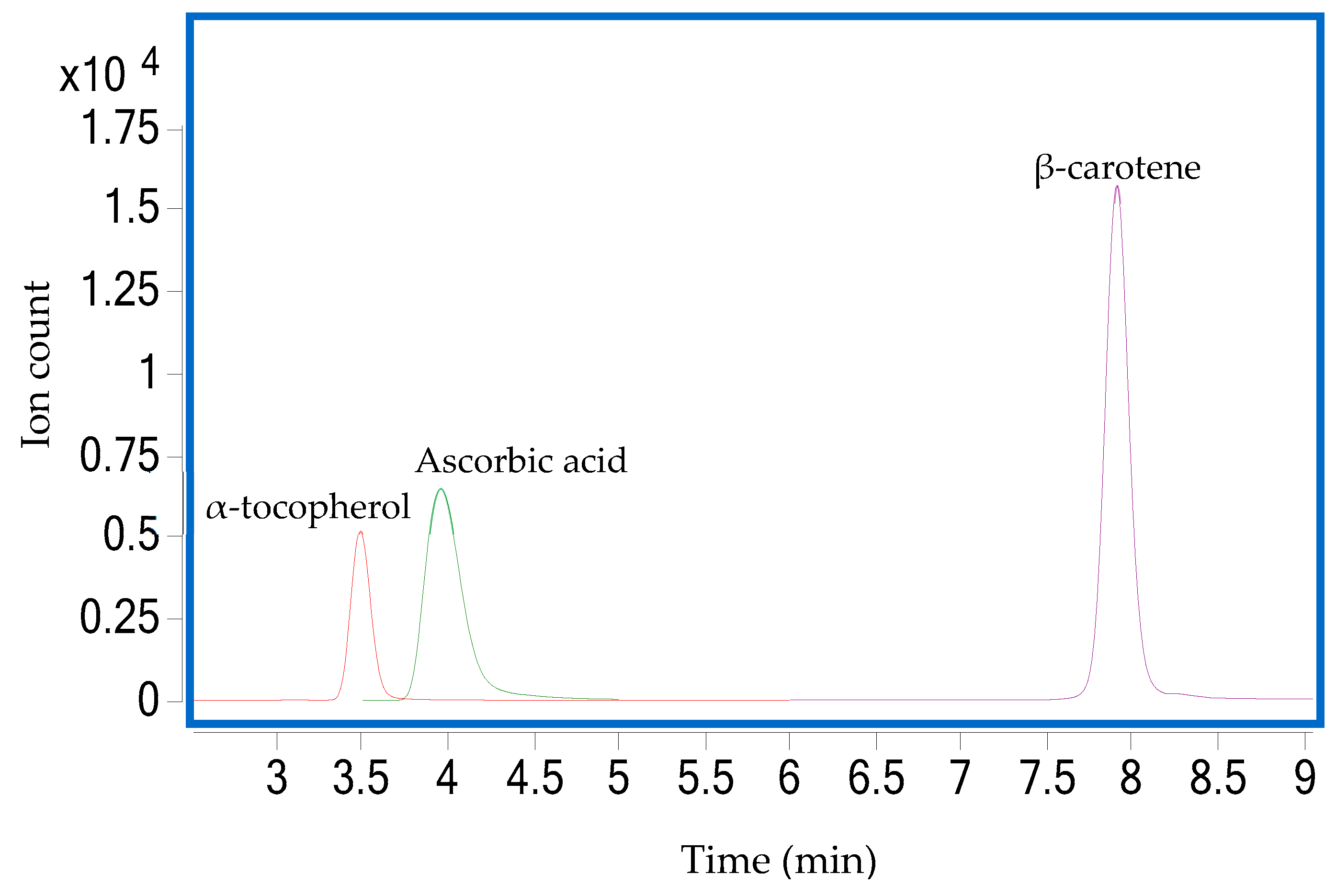 Foods 09 00769 g001 Foods 09 00769 g001