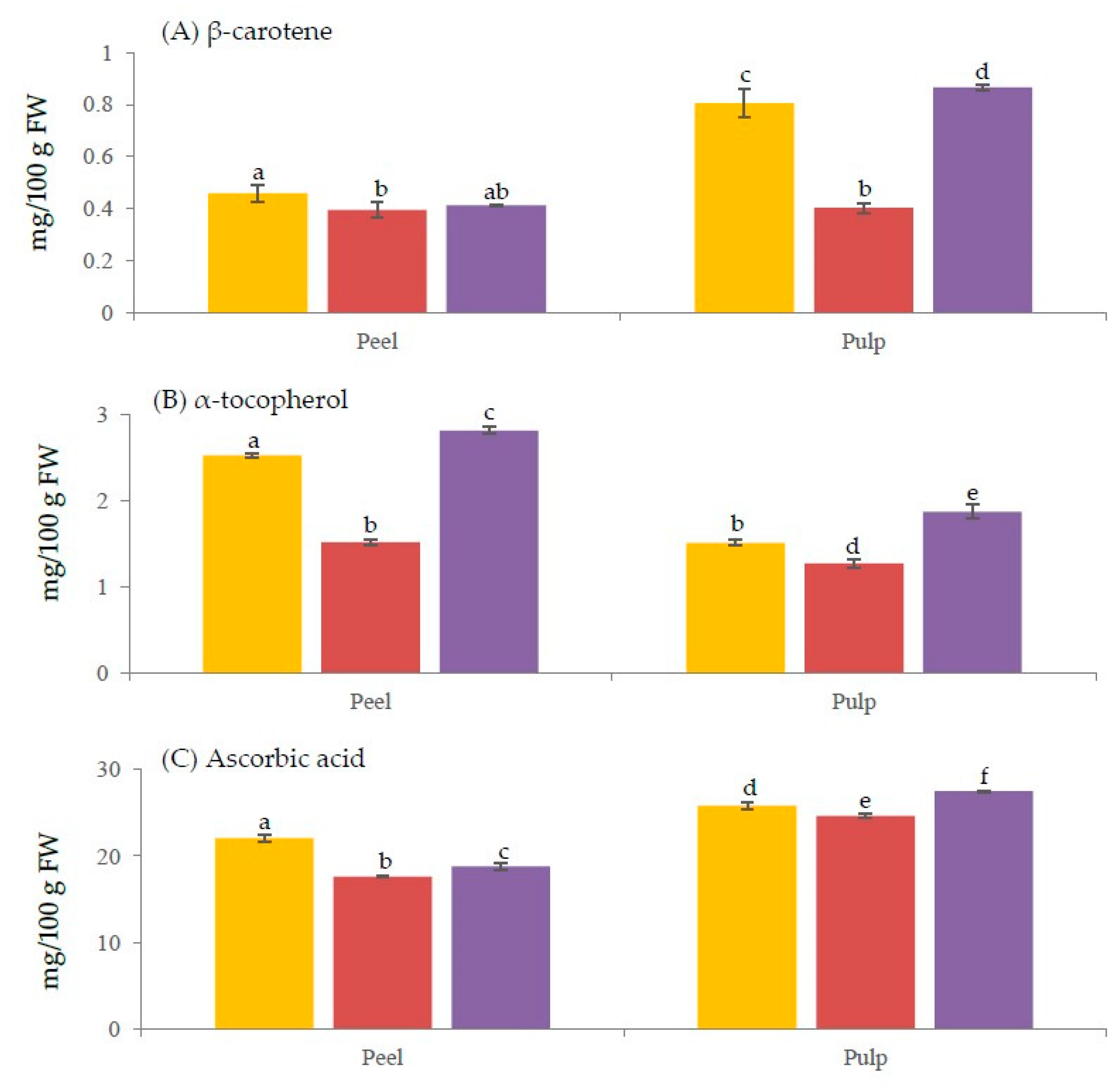 Foods 09 00769 g002 Foods 09 00769 g002