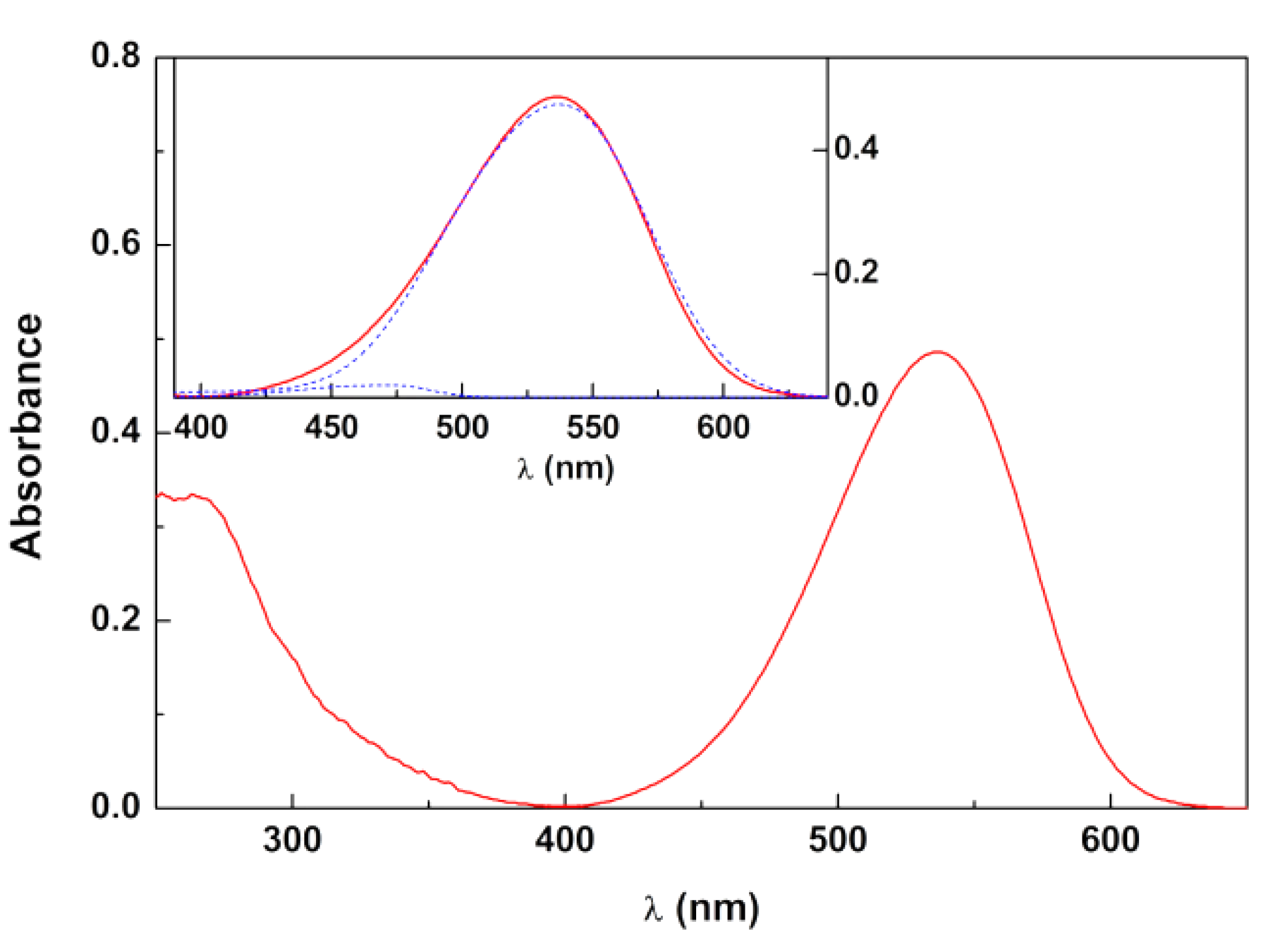 Foods 09 00771 g001 Foods 09 00771 g001