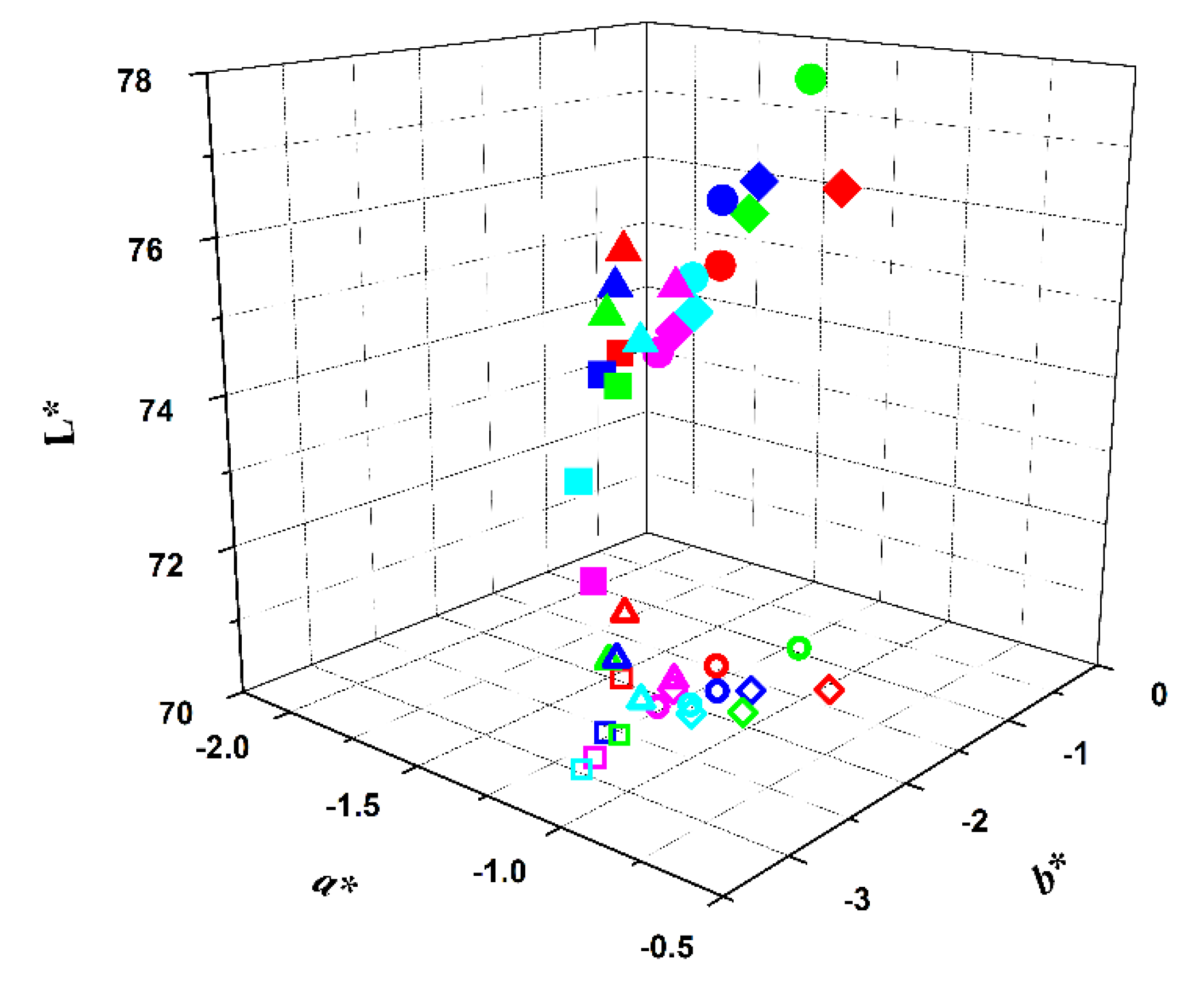 Foods 09 00771 g005 Foods 09 00771 g005
