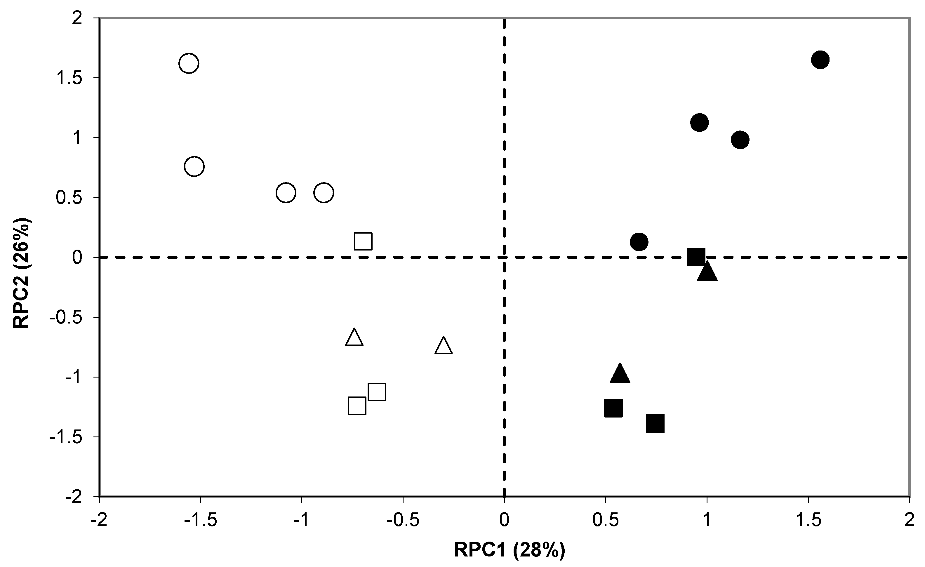 Foods 09 00778 g001 Foods 09 00778 g001