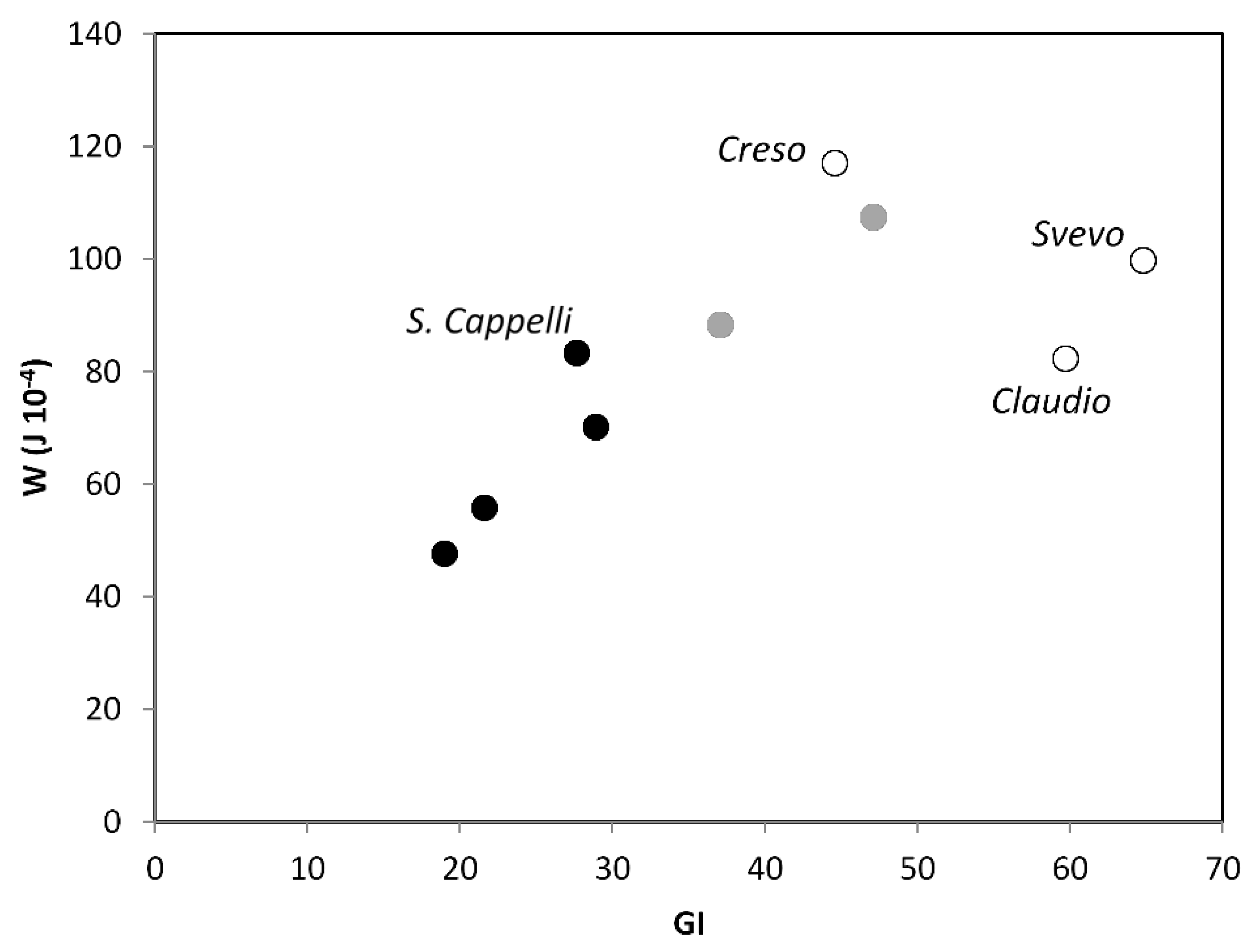 Foods 09 00778 g002 Foods 09 00778 g002