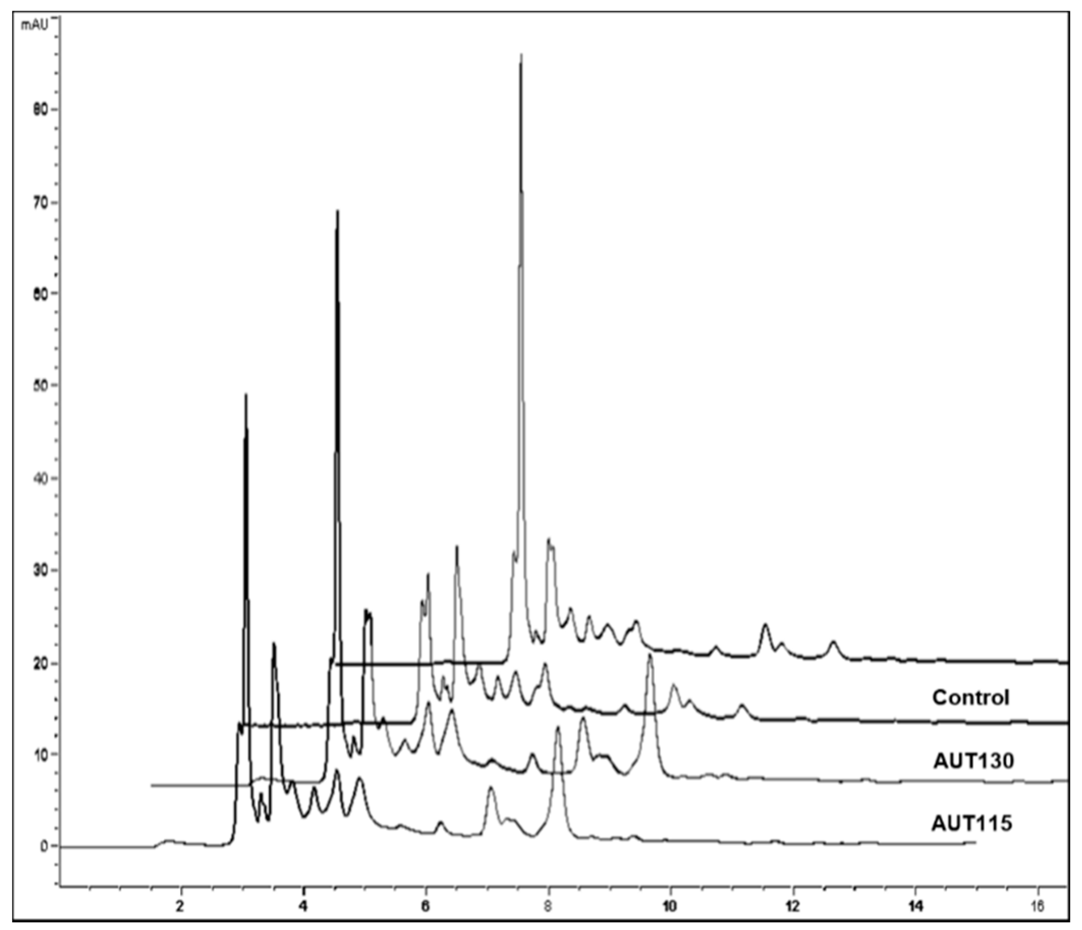 Foods 09 00781 sch001