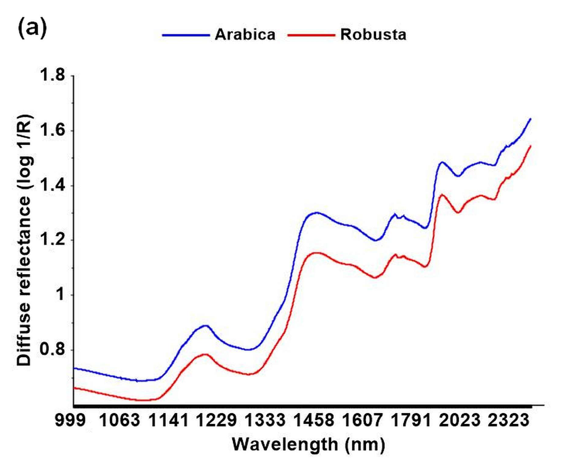 Foods 09 00788 g003a