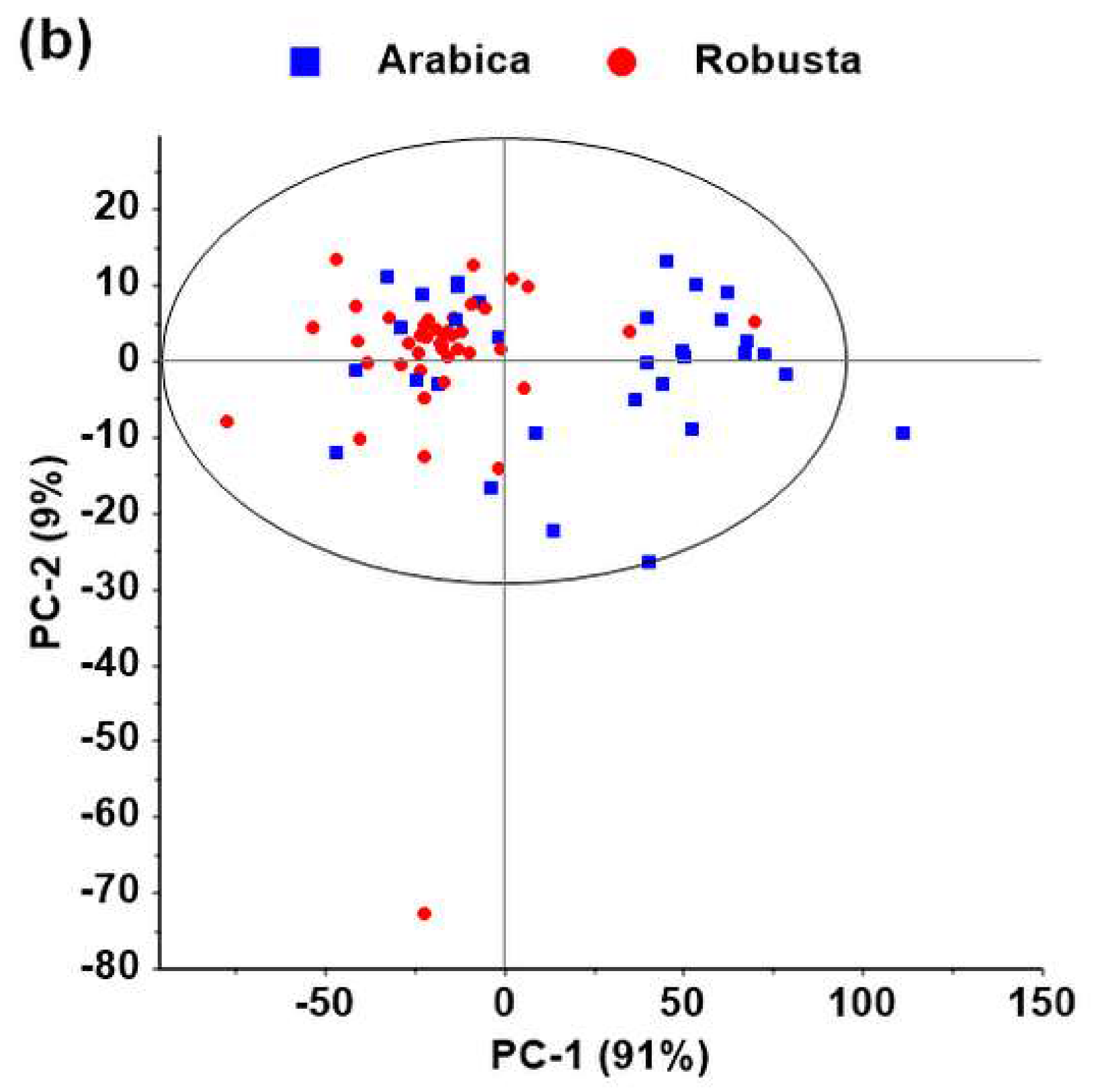 Foods 09 00788 g003b