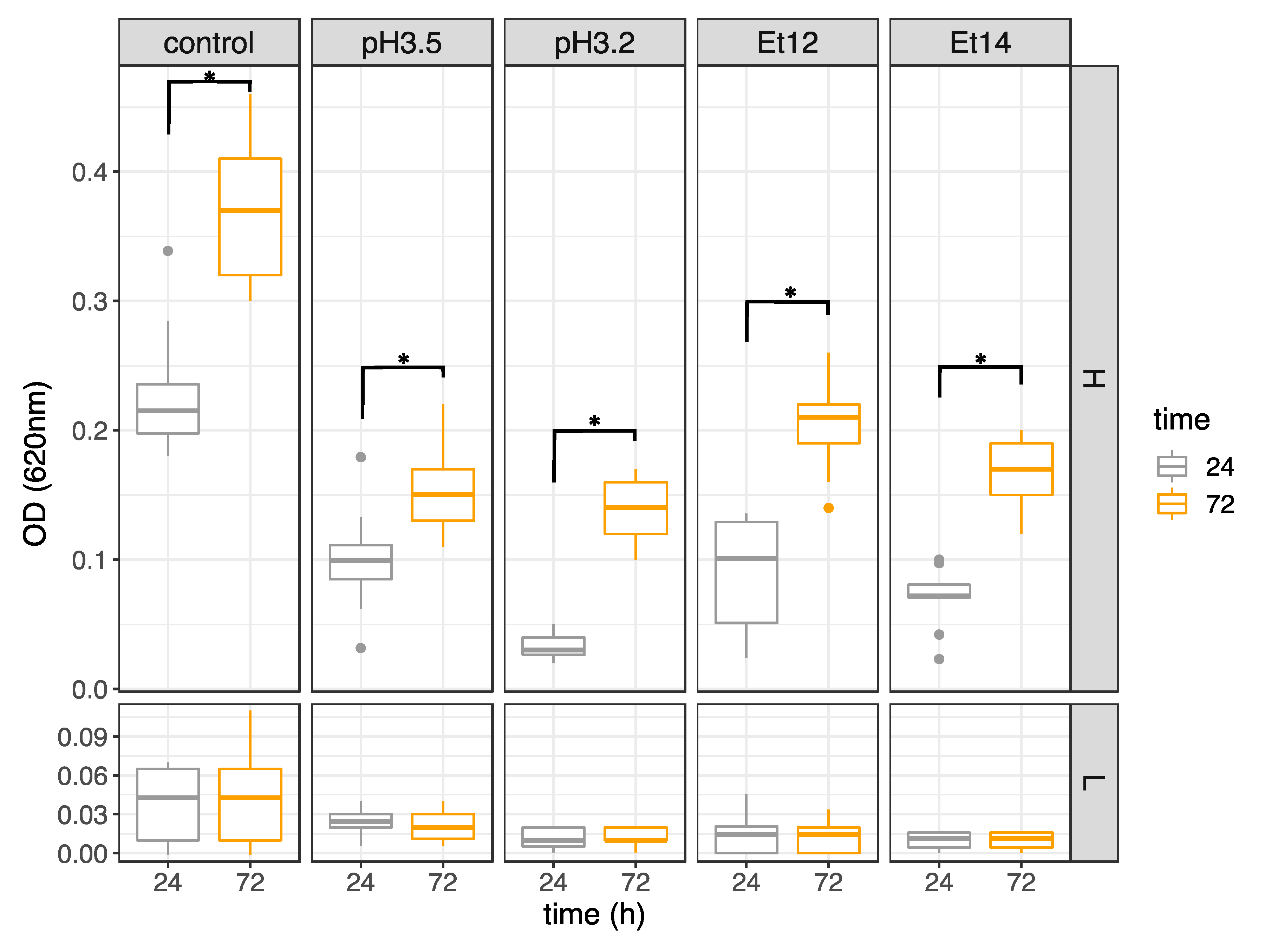 Foods 09 00797 g003 Foods 09 00797 g003