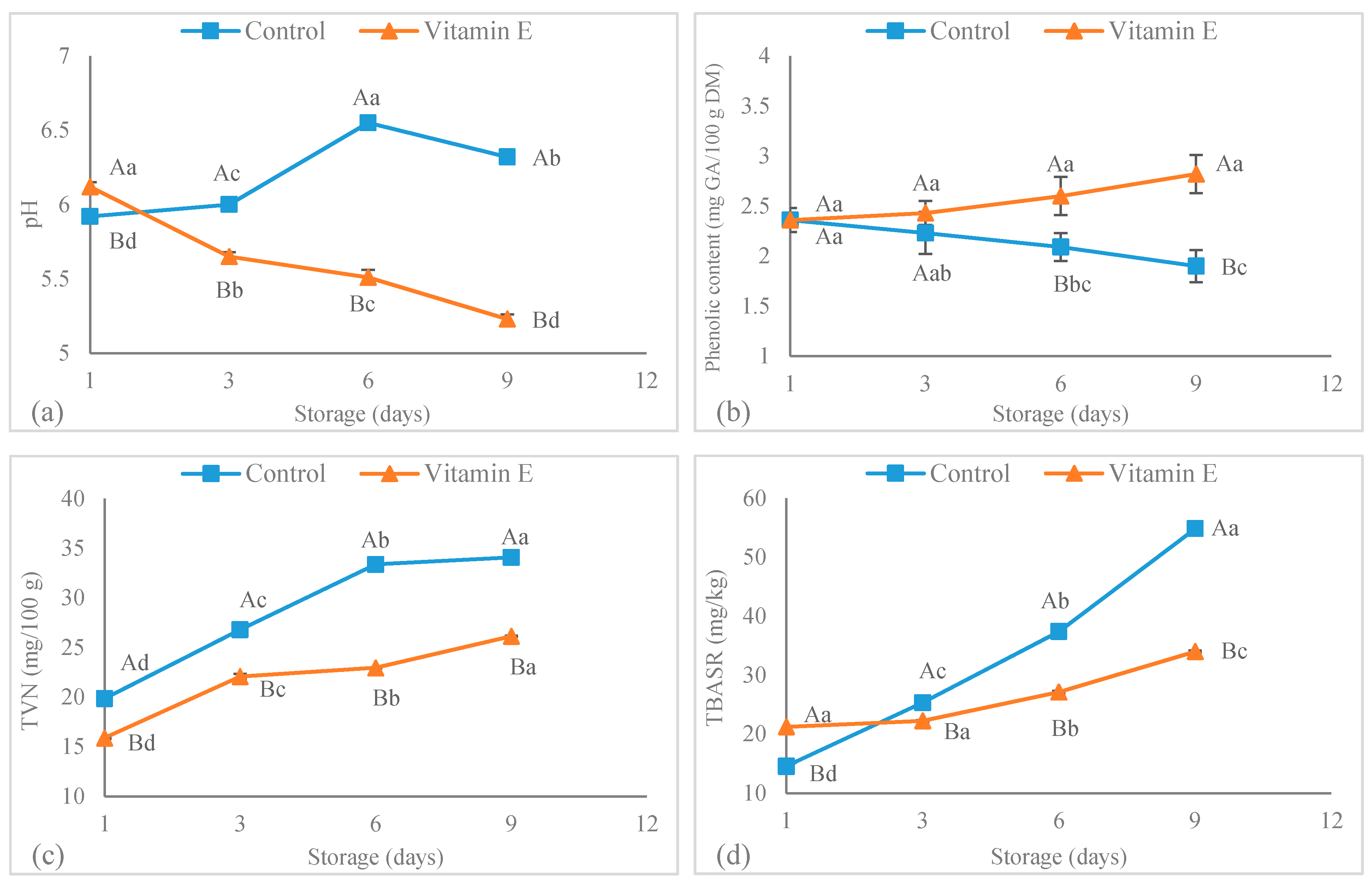 Foods 09 00798 g001 Foods 09 00798 g001