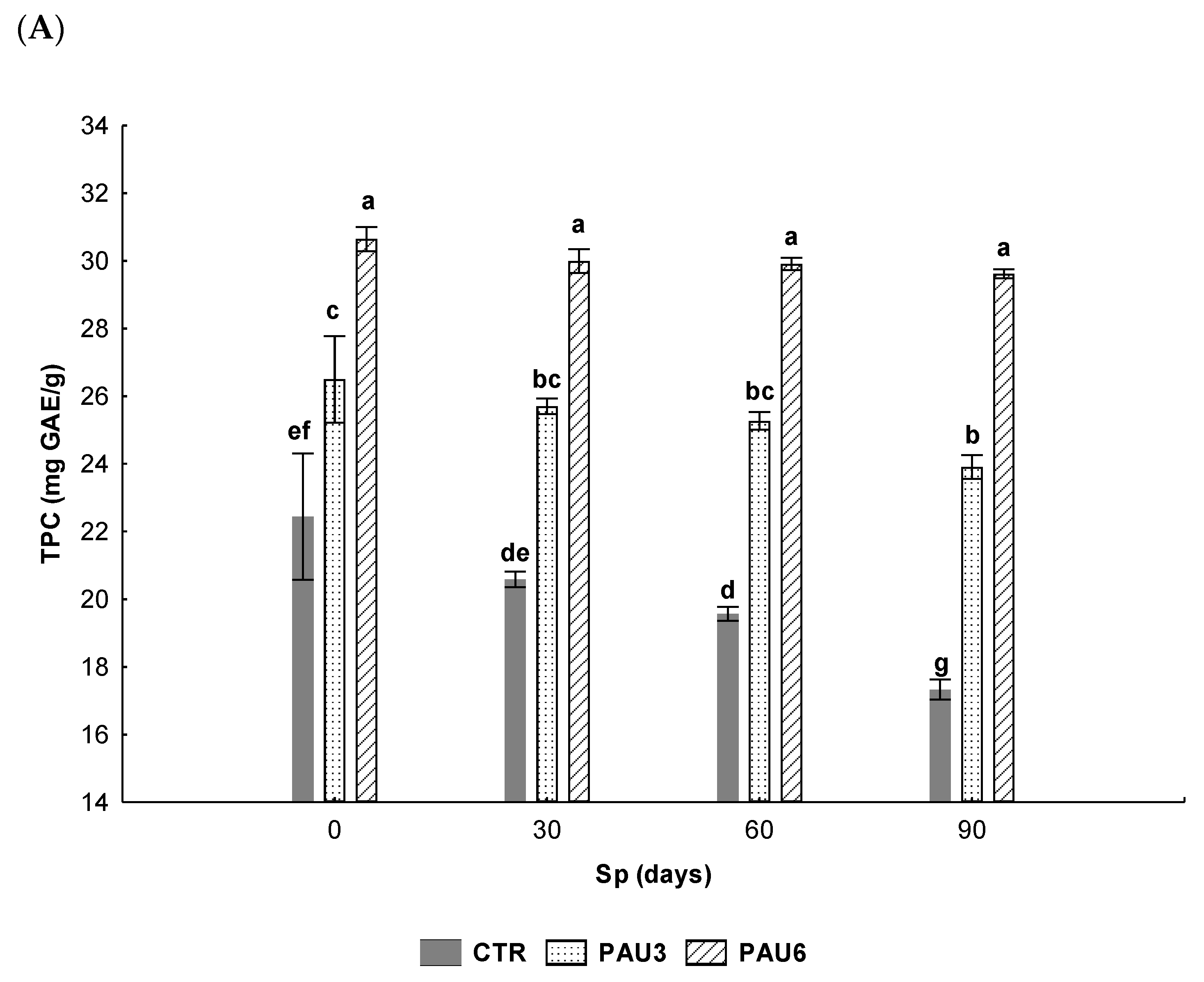 Foods 09 00807 g001a