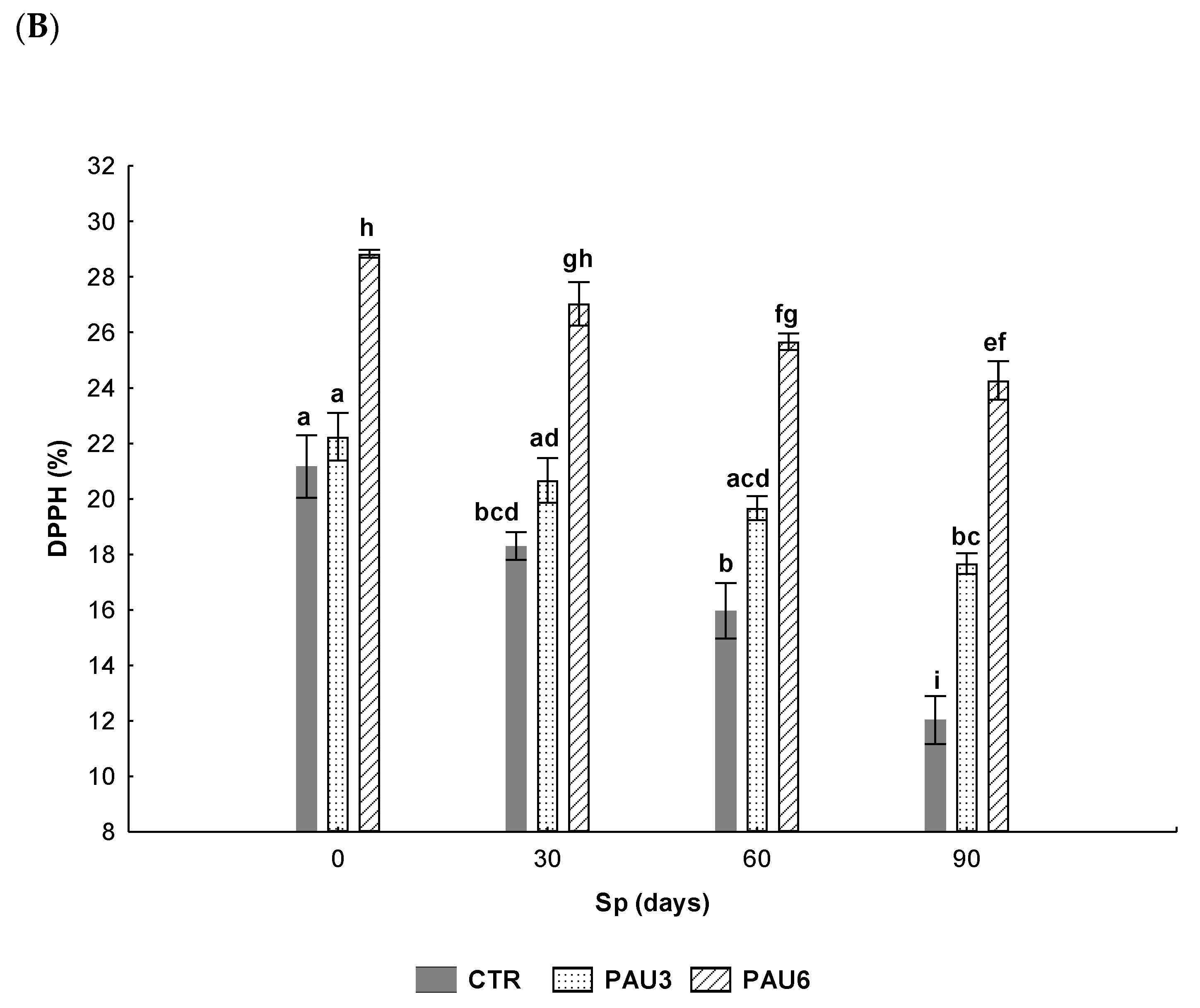 Foods 09 00807 g001b