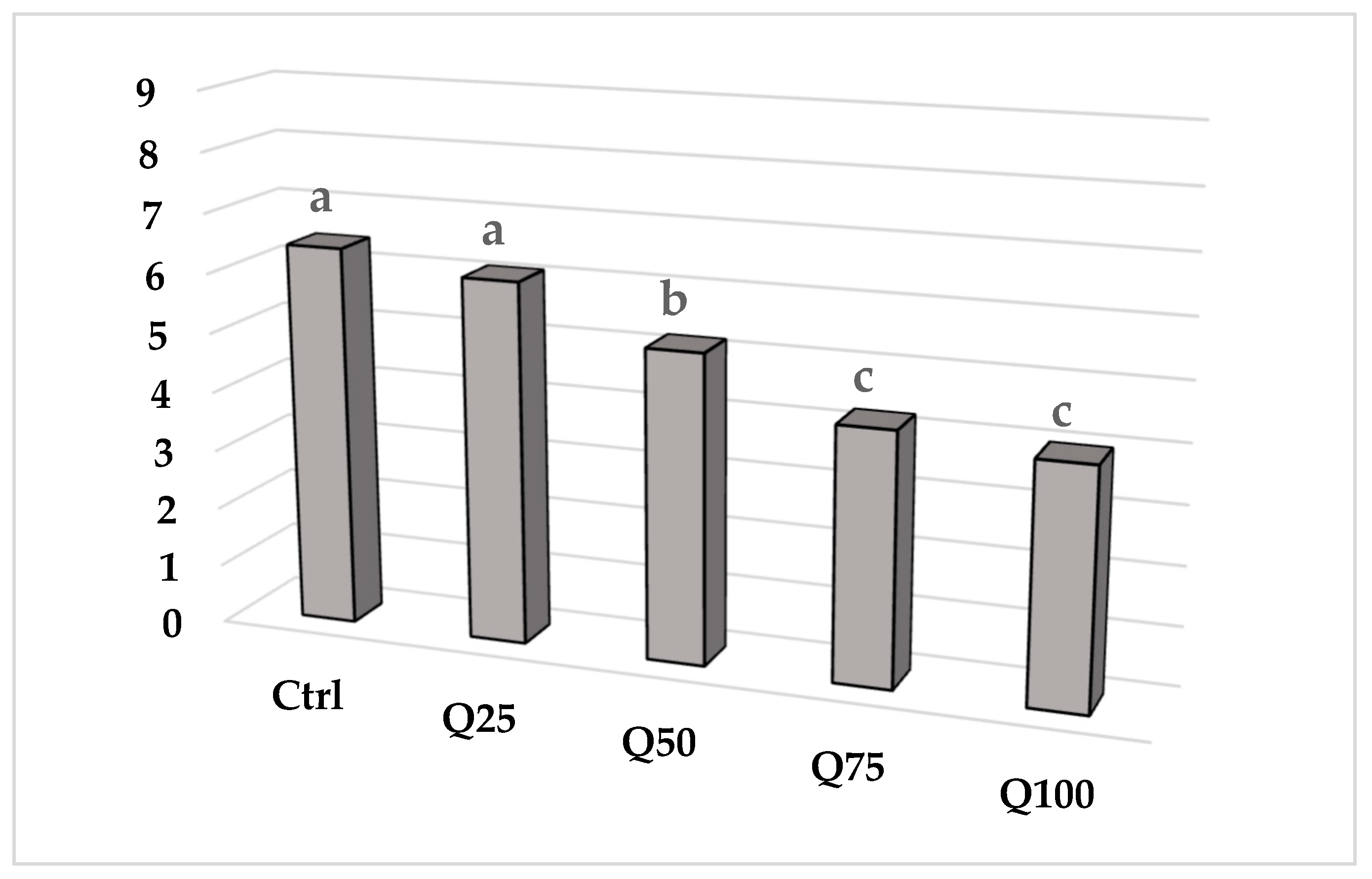 Foods 09 00808 g002 Foods 09 00808 g002