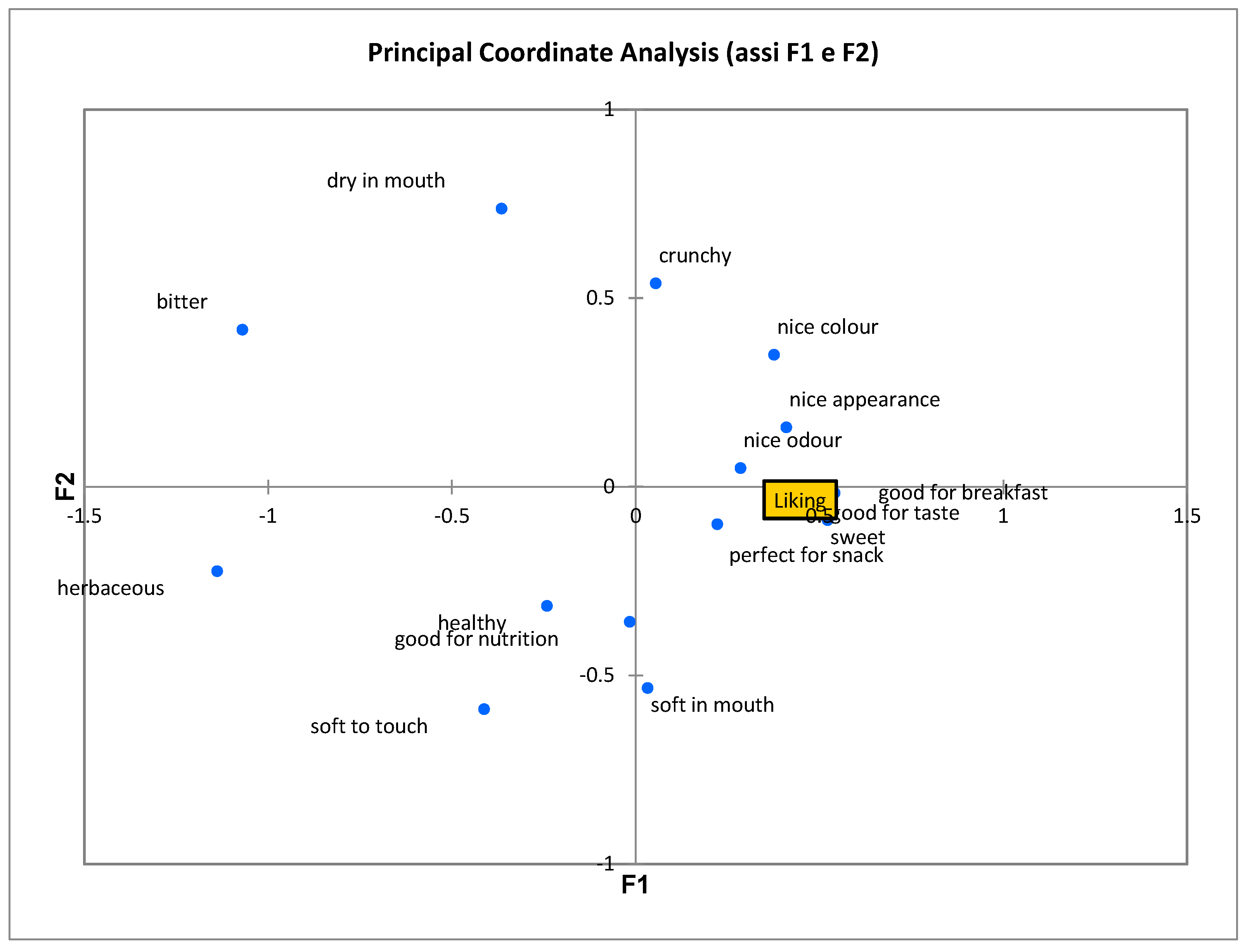 Foods 09 00808 g003 Foods 09 00808 g003