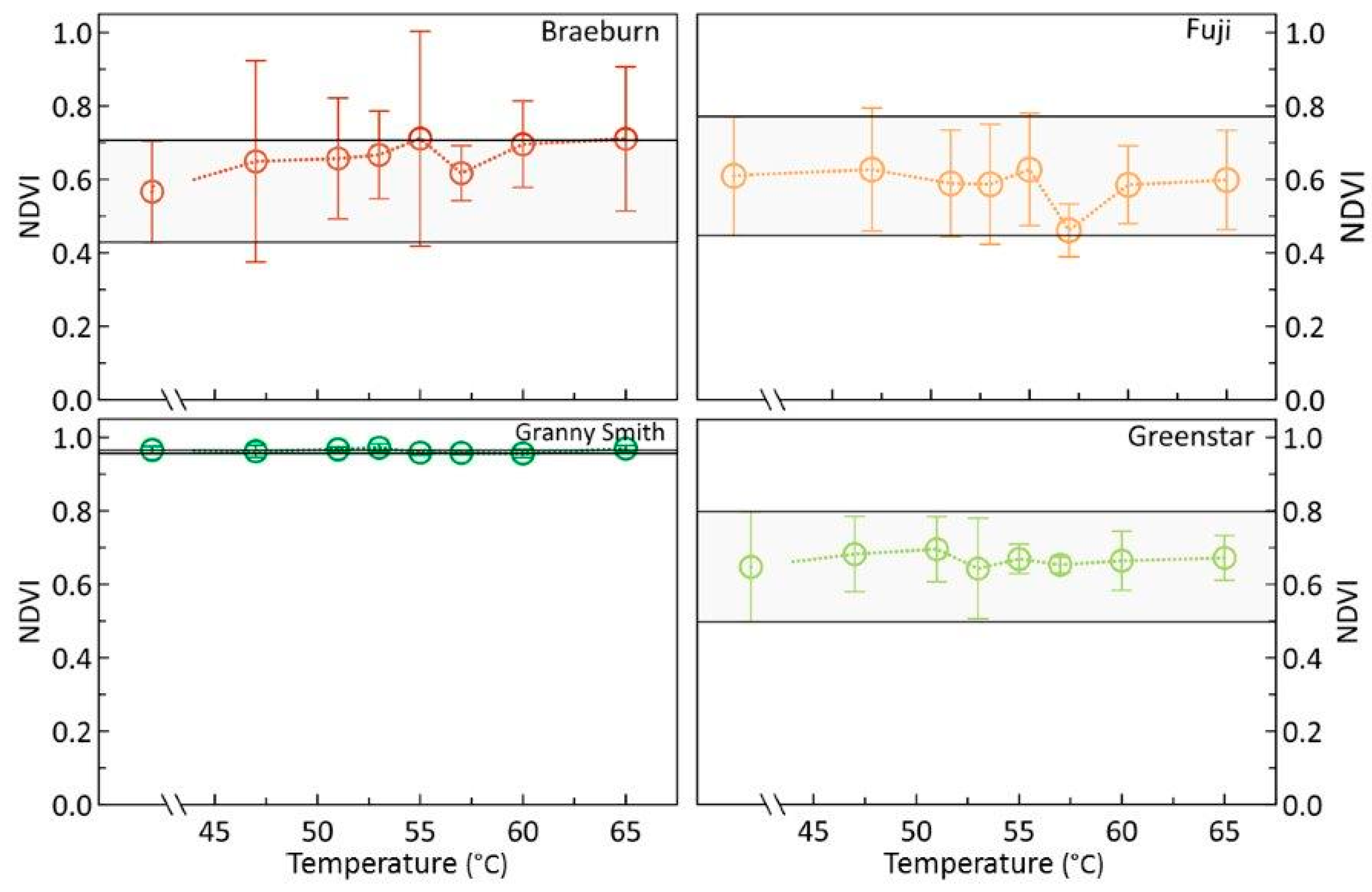 Foods 09 00820 g006 Foods 09 00820 g006