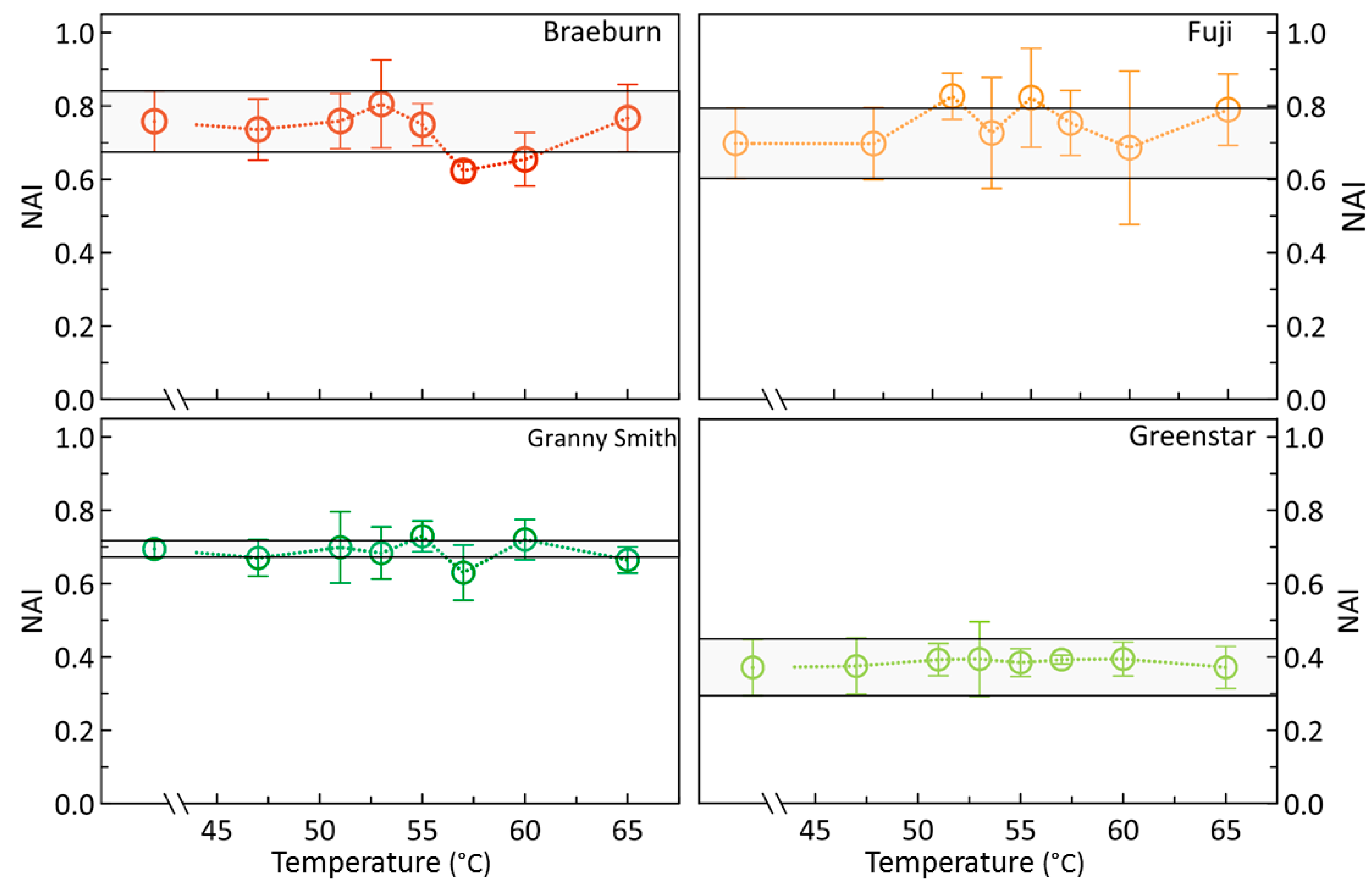 Foods 09 00820 g007 Foods 09 00820 g007