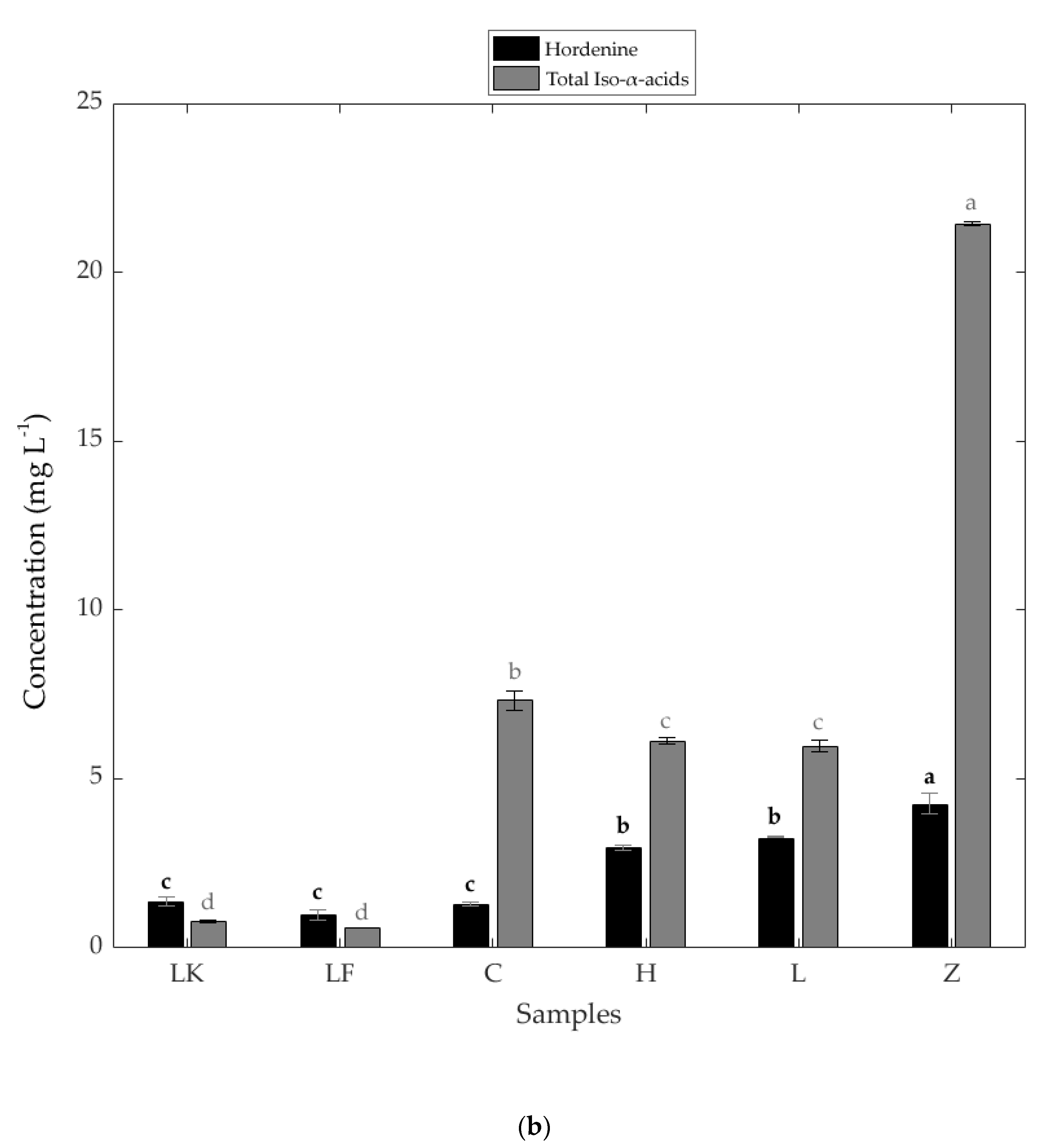 Foods 09 00821 g001b