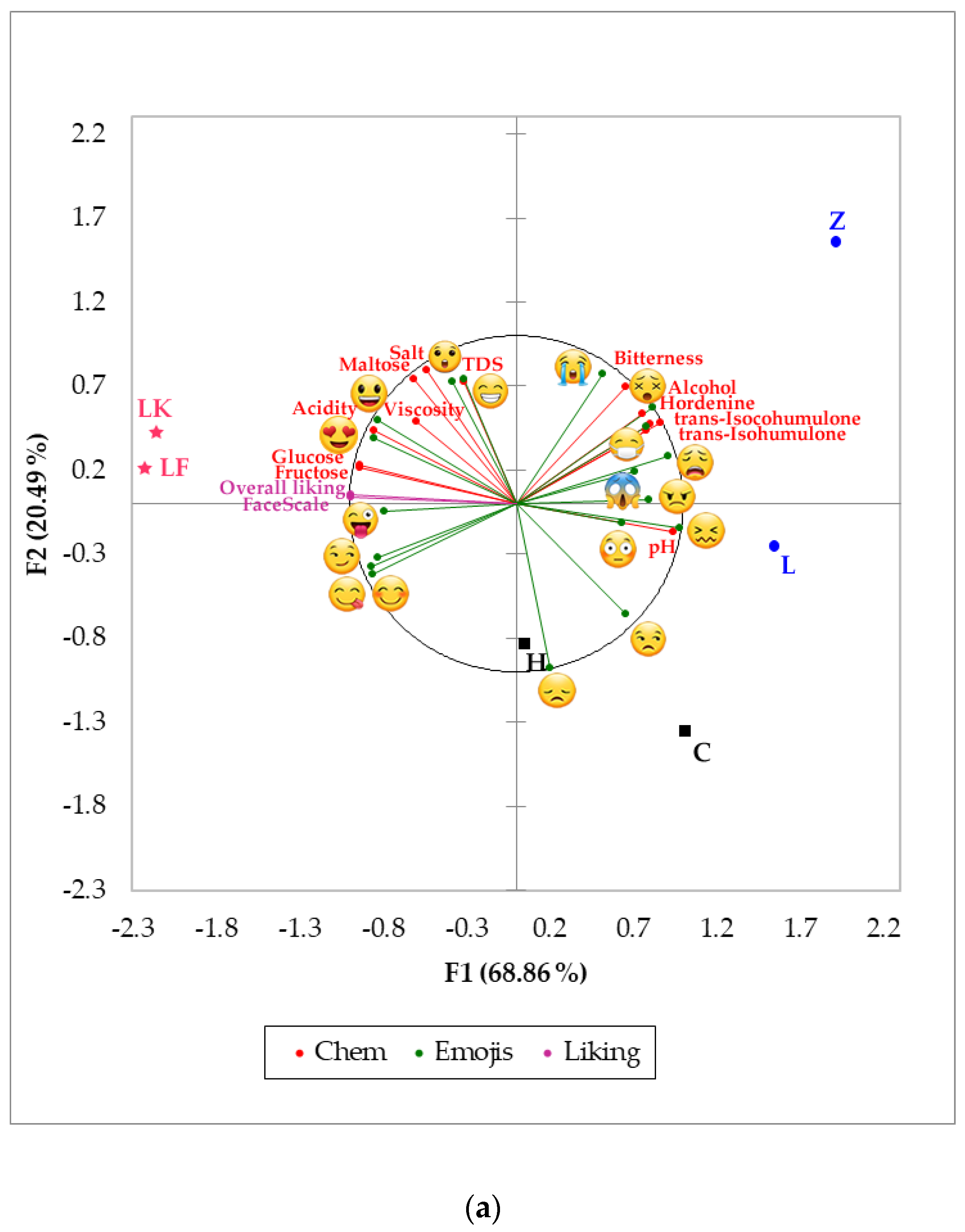 Foods 09 00821 g003a
