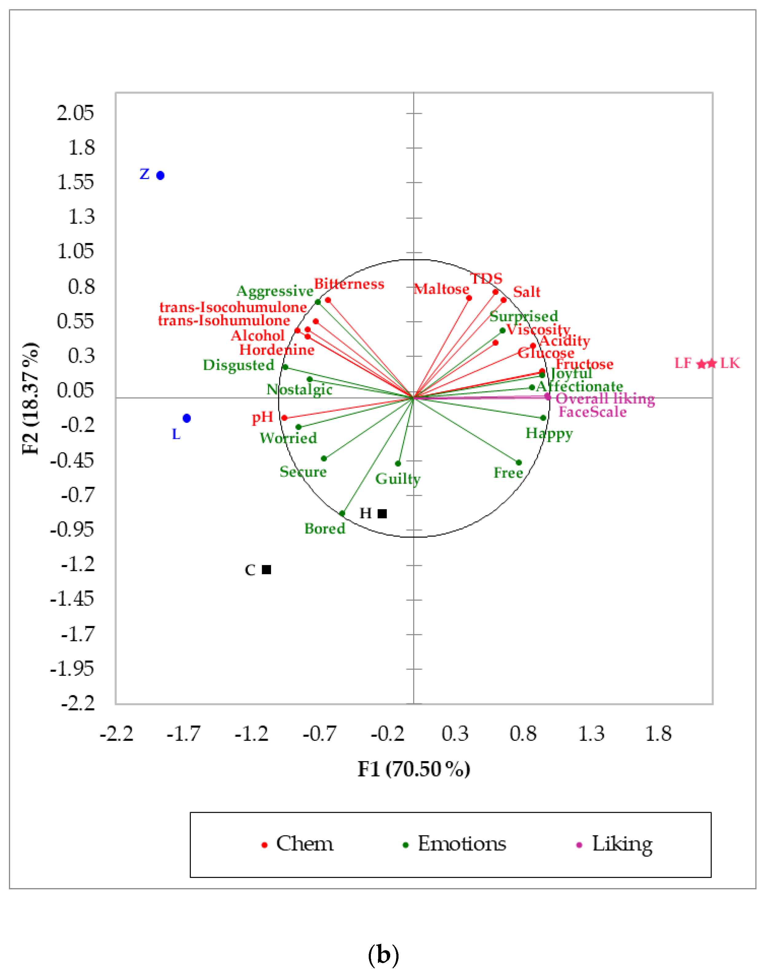 Foods 09 00821 g003b