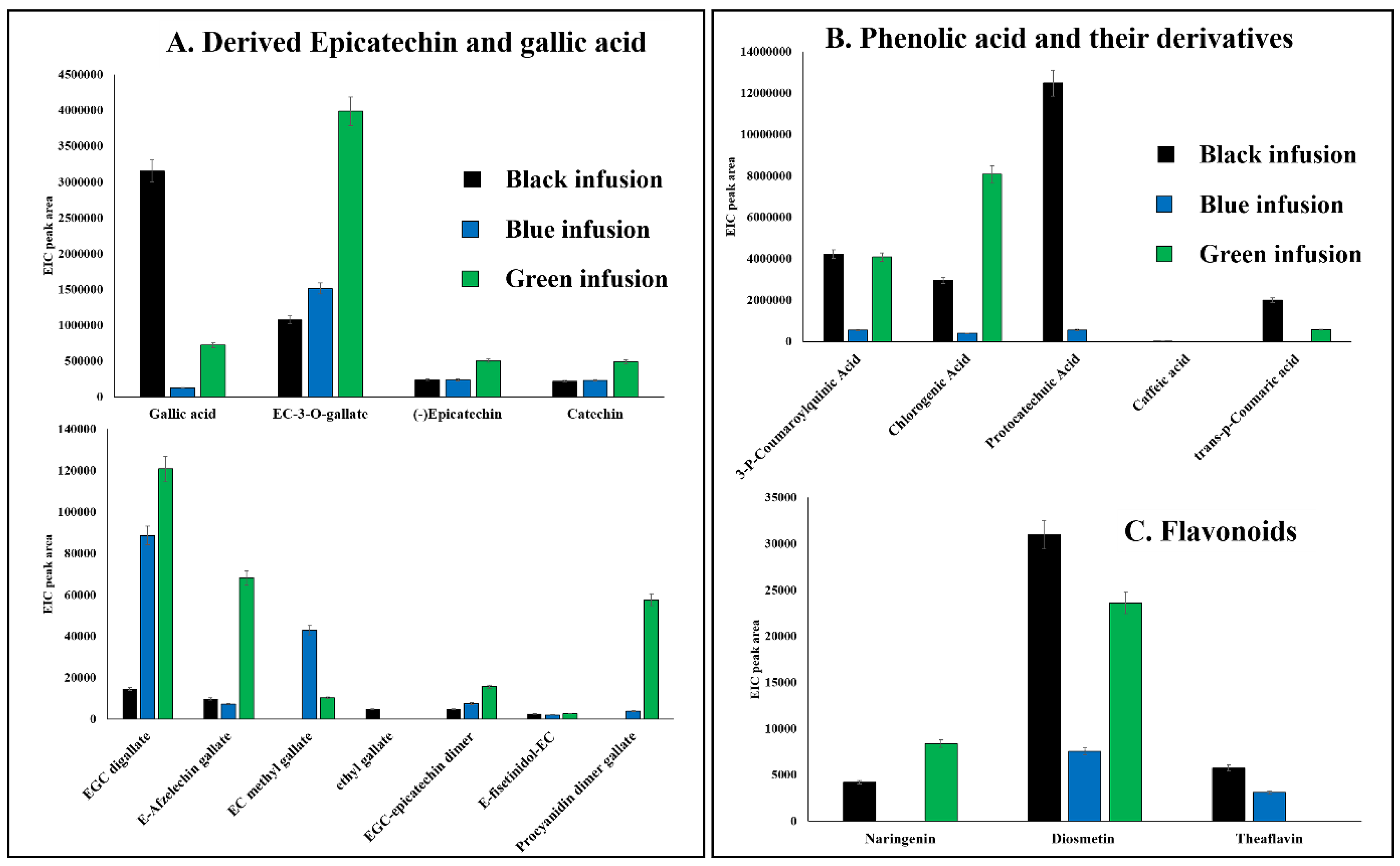 Foods 09 00835 g002 Foods 09 00835 g002