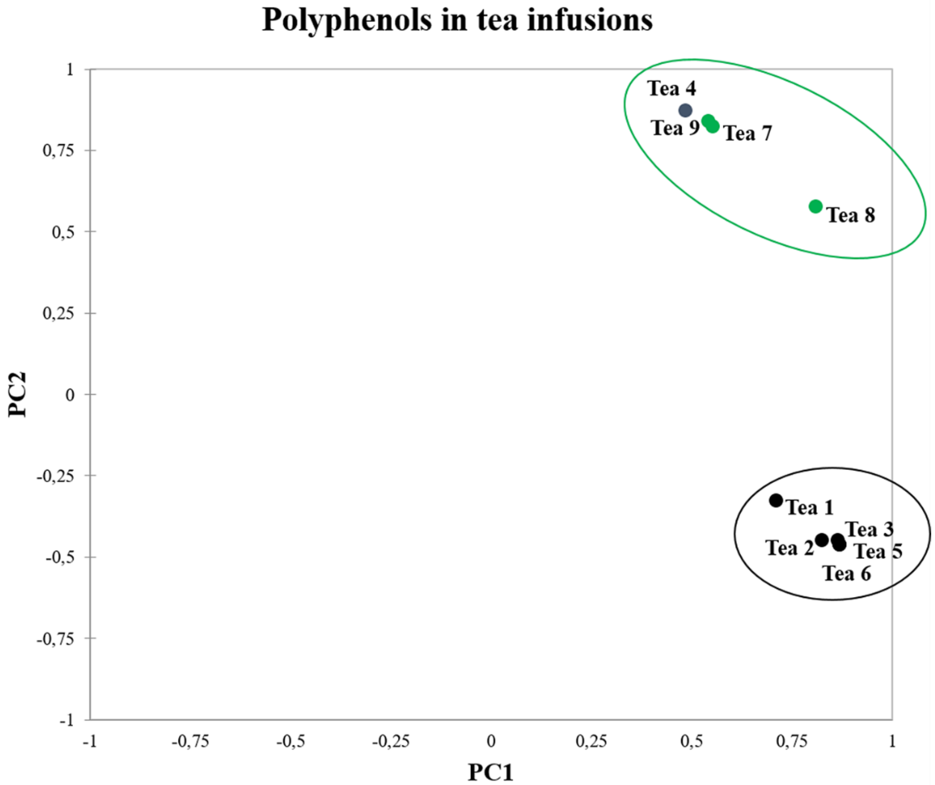 Foods 09 00835 g003 Foods 09 00835 g003