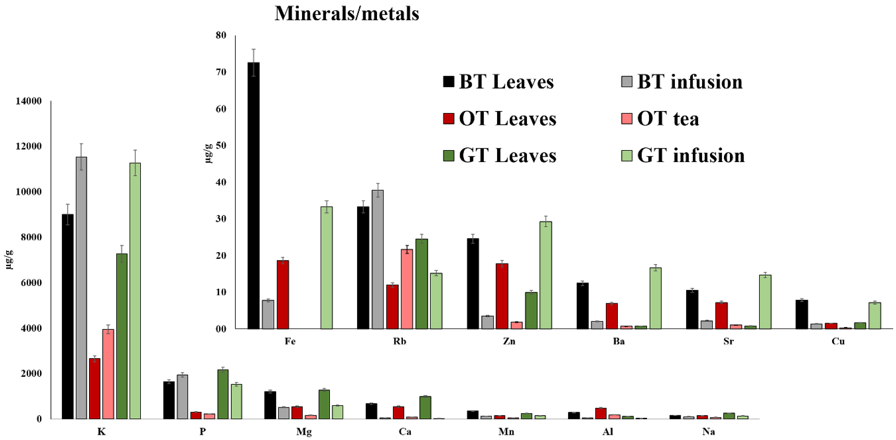 Foods 09 00835 g004 Foods 09 00835 g004
