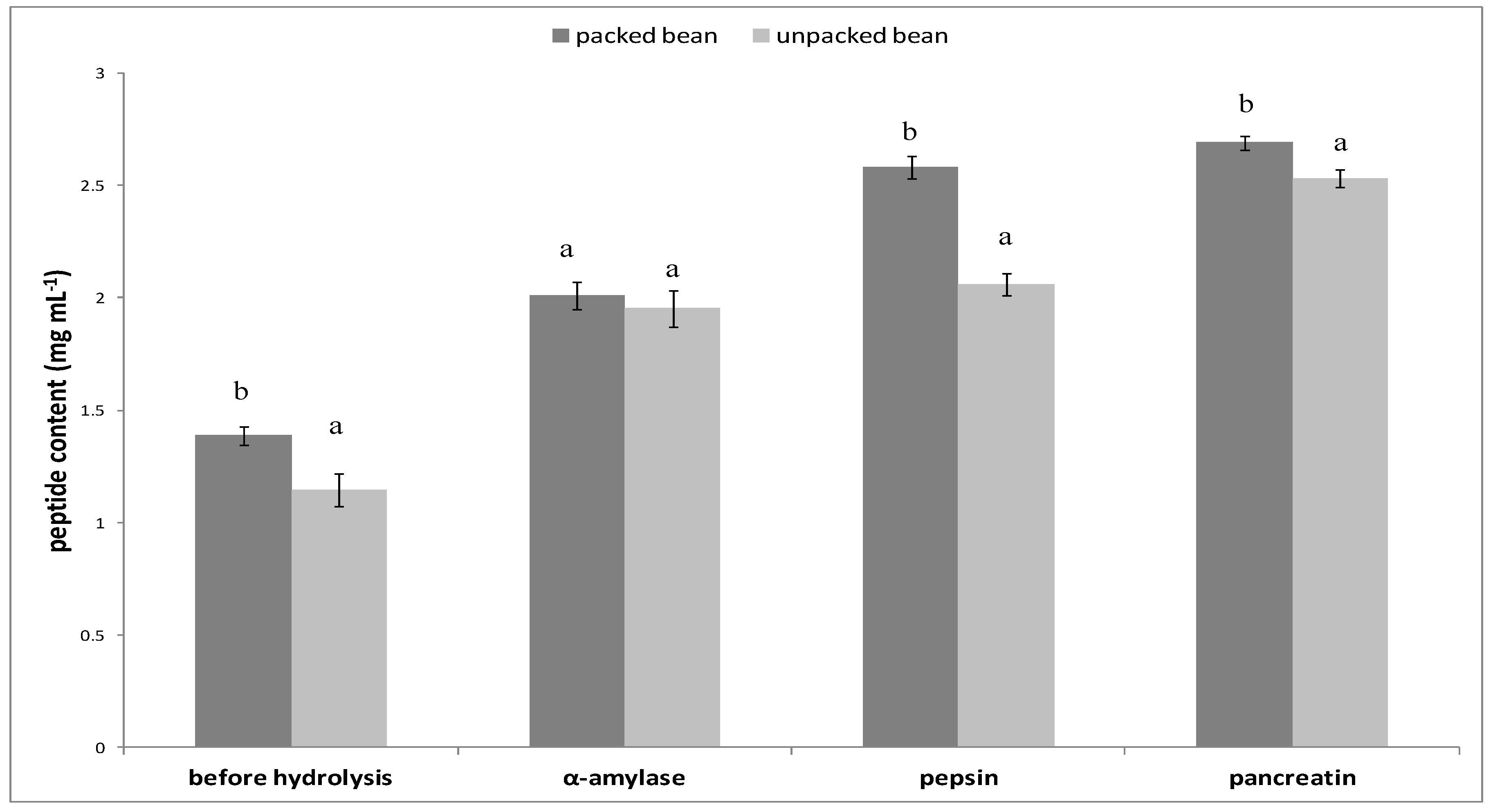 Foods 09 00842 g002 Foods 09 00842 g002