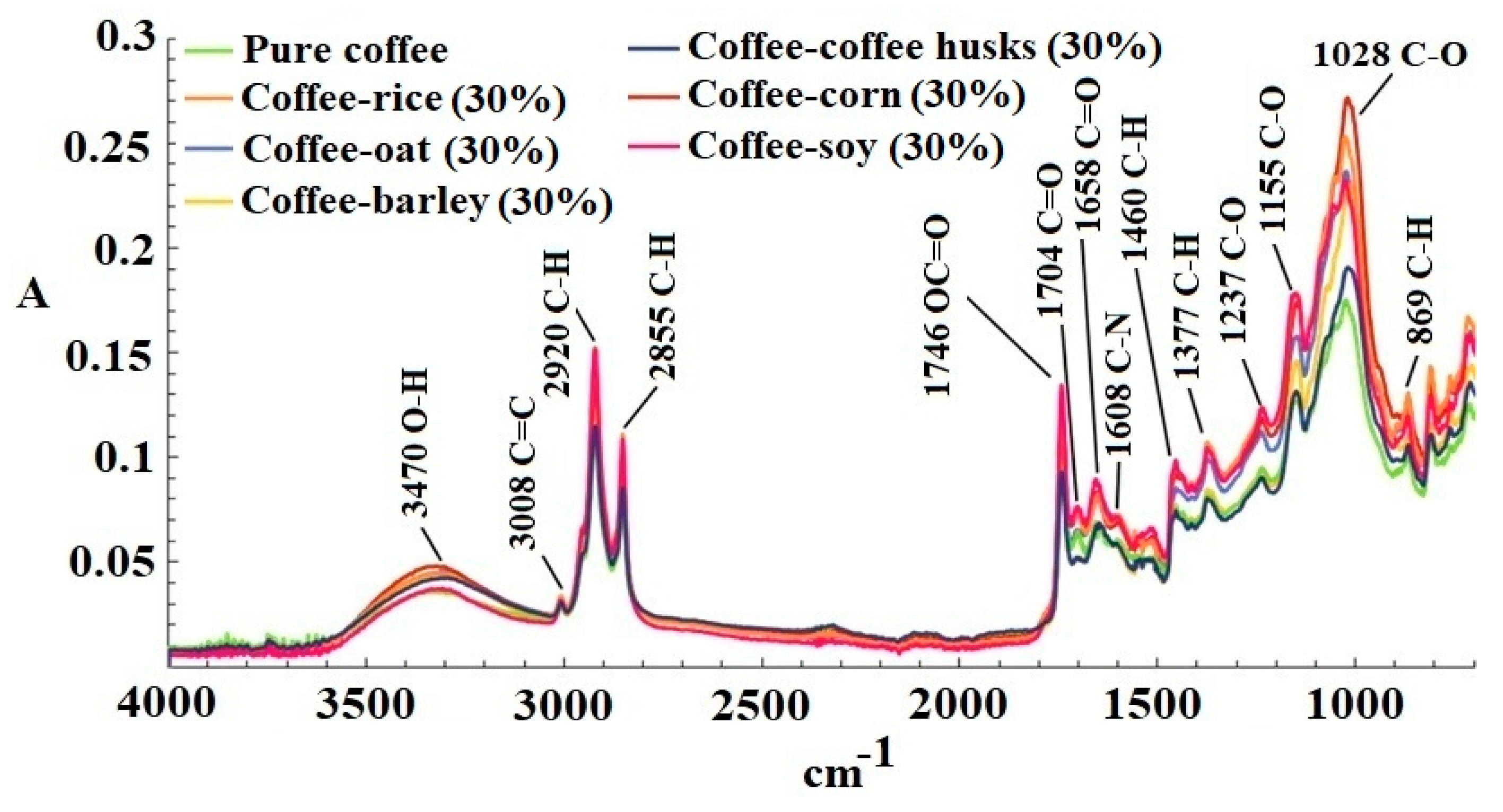 Foods 09 00851 g001 Foods 09 00851 g001