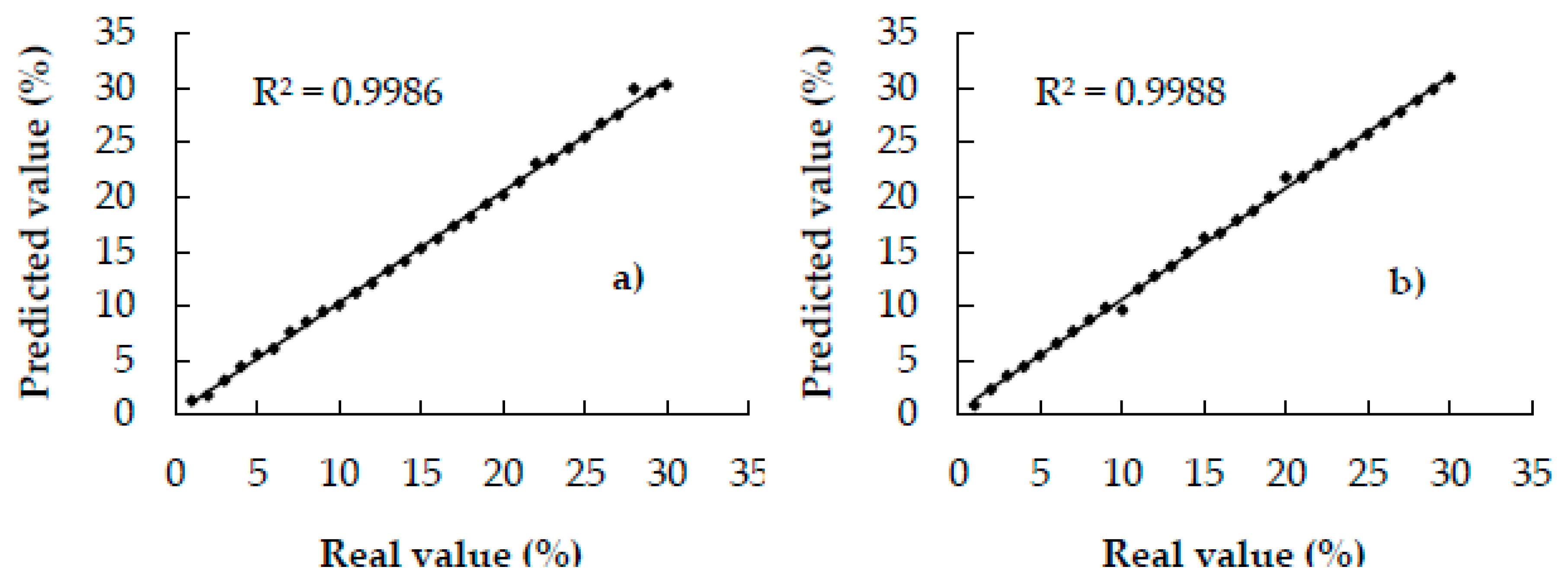 Foods 09 00851 g003a Foods 09 00851 g003a