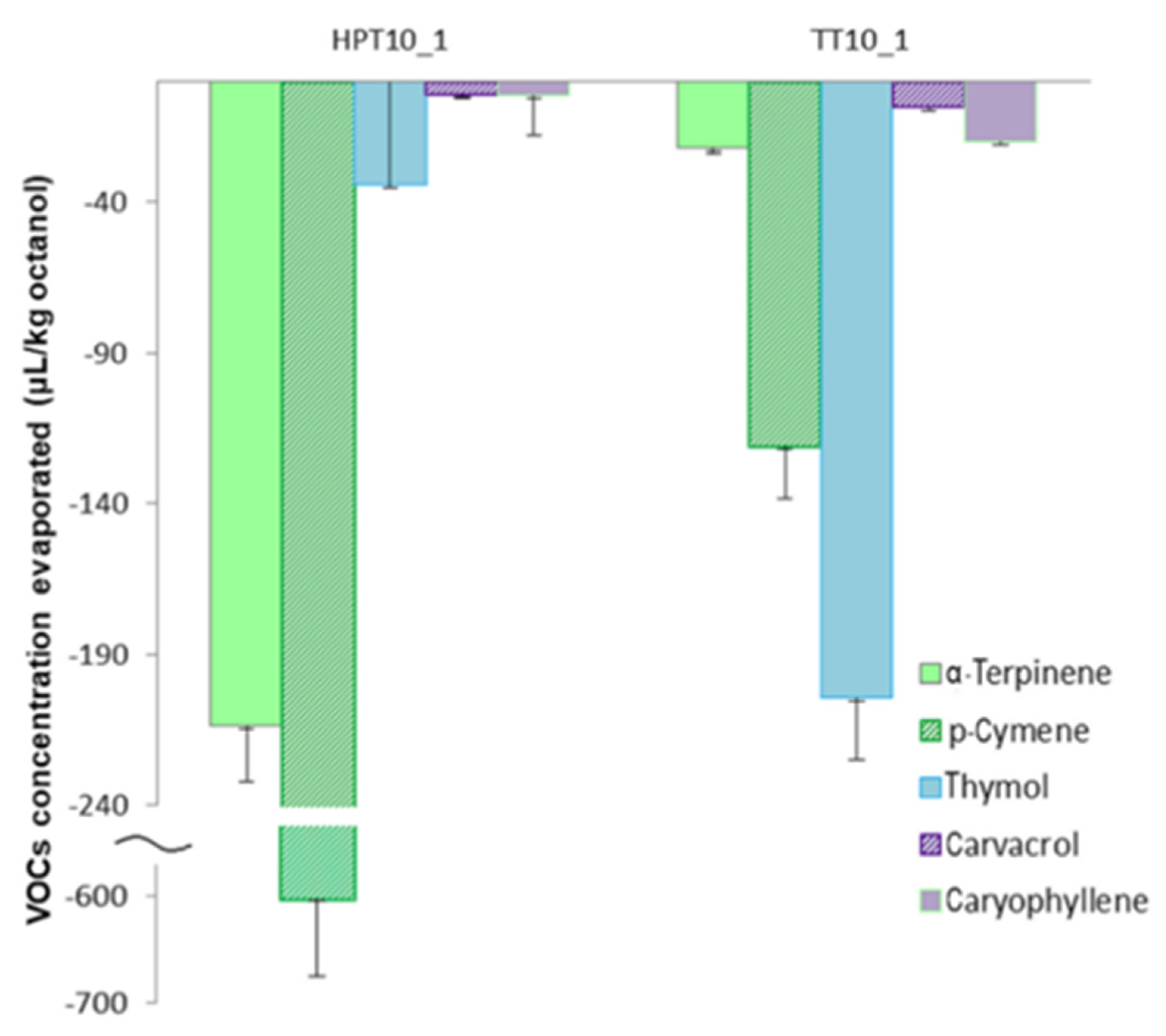 Foods 09 00855 g004 Foods 09 00855 g004
