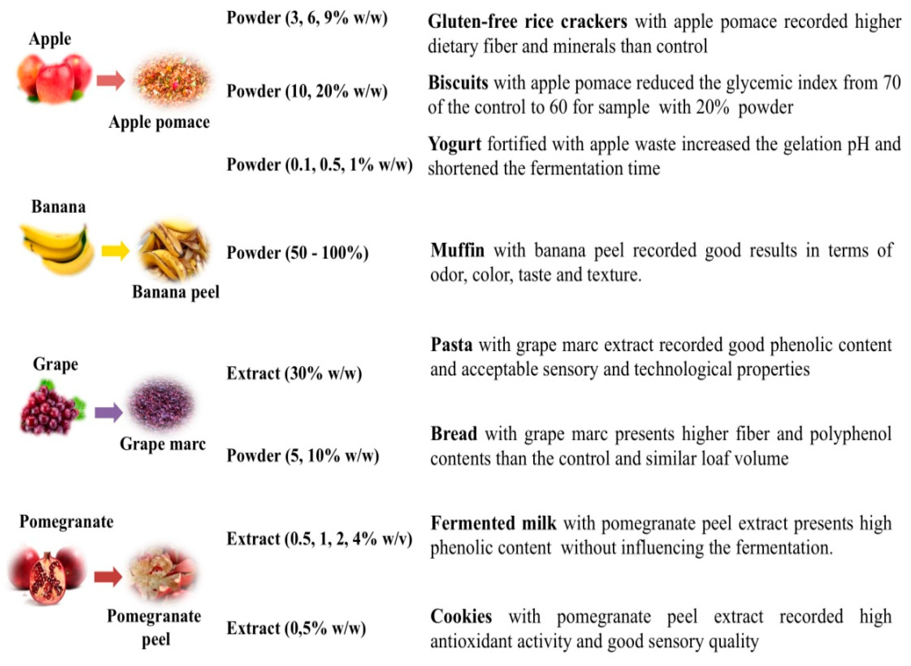 Foods 09 00857 g002
