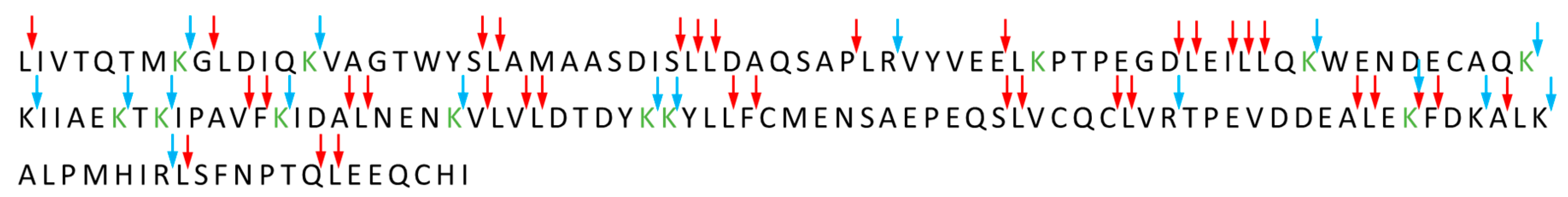 Foods 09 00874 g003 Foods 09 00874 g003