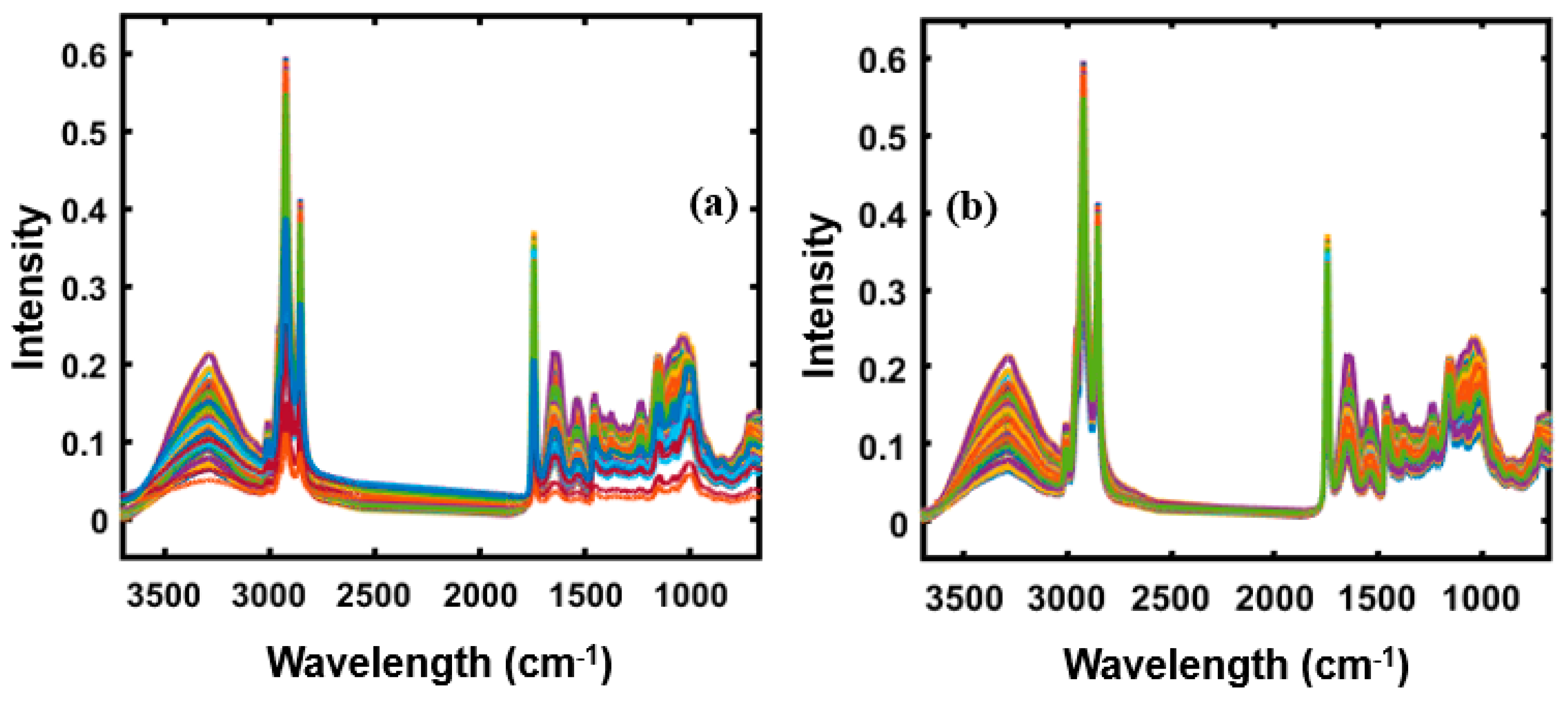 Foods 09 00876 g001 Foods 09 00876 g001