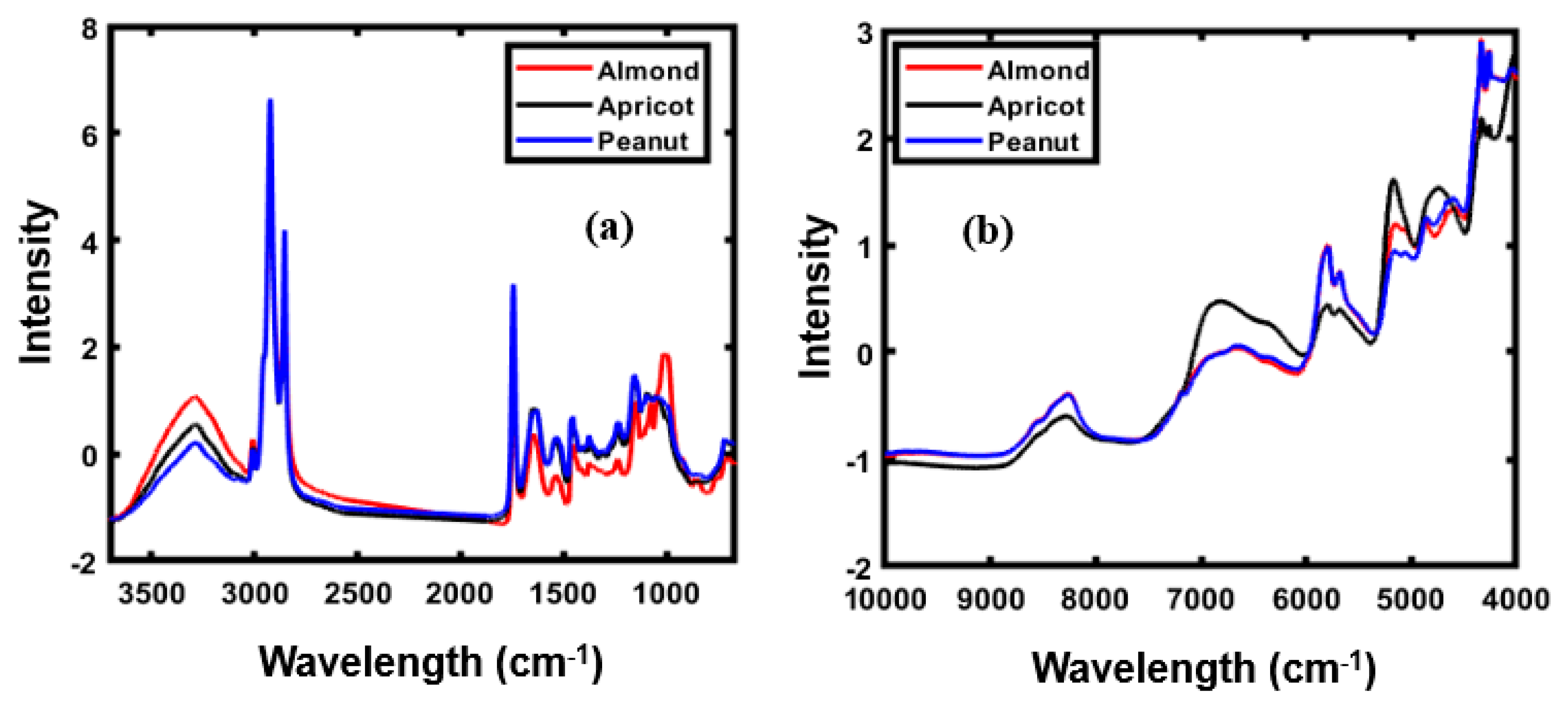 Foods 09 00876 g002 Foods 09 00876 g002