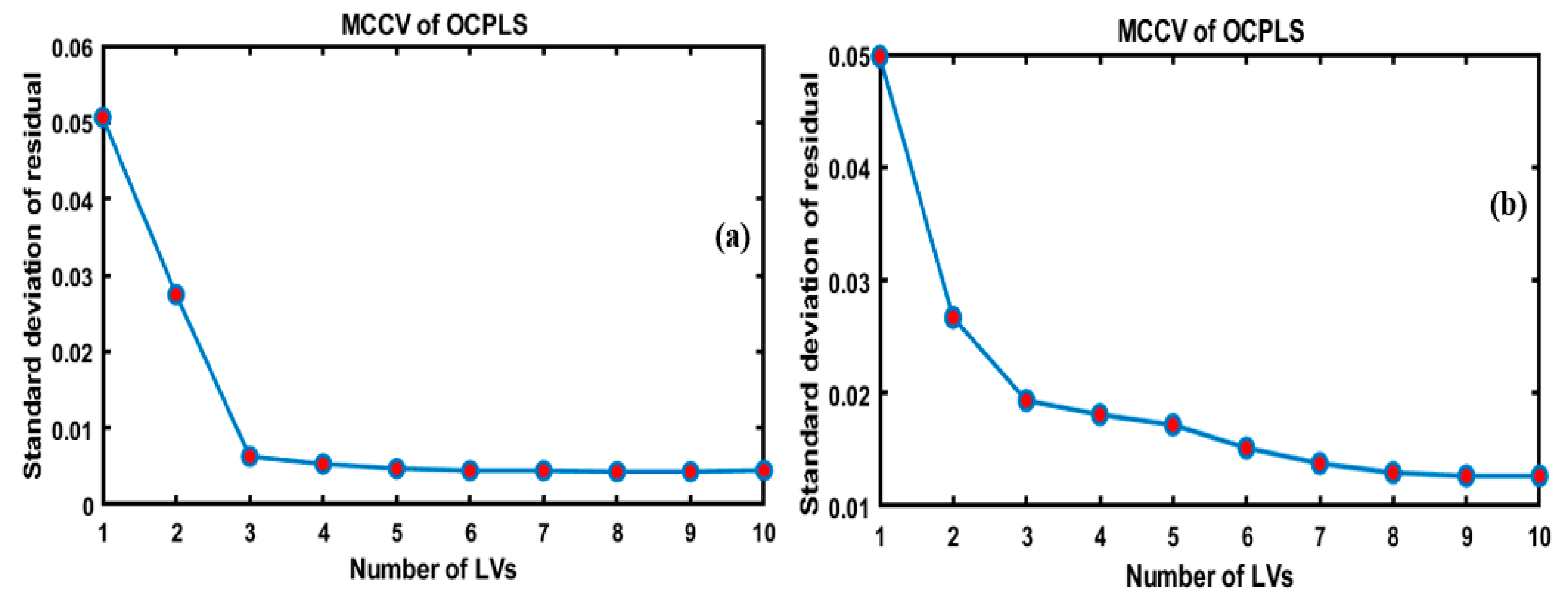 Foods 09 00876 g003 Foods 09 00876 g003
