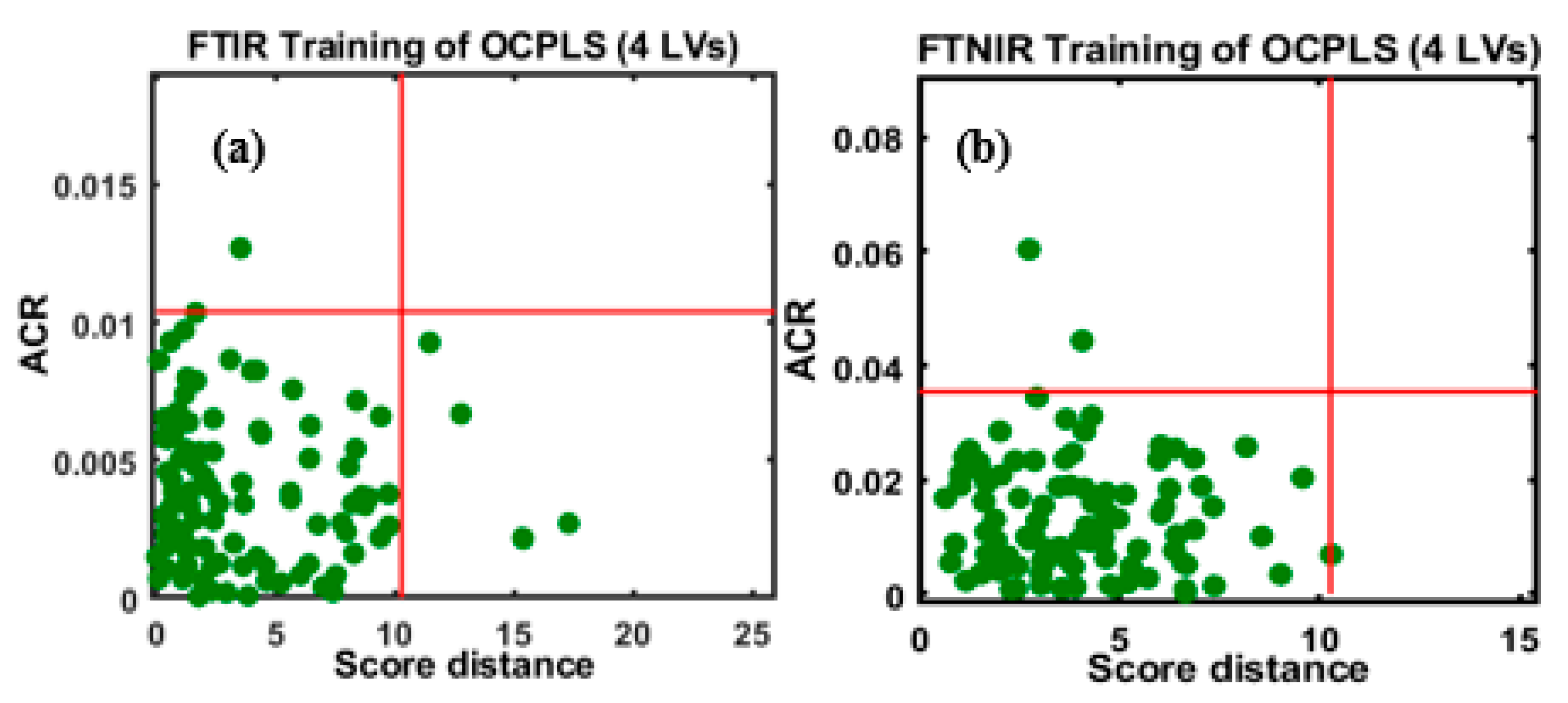 Foods 09 00876 g004 Foods 09 00876 g004