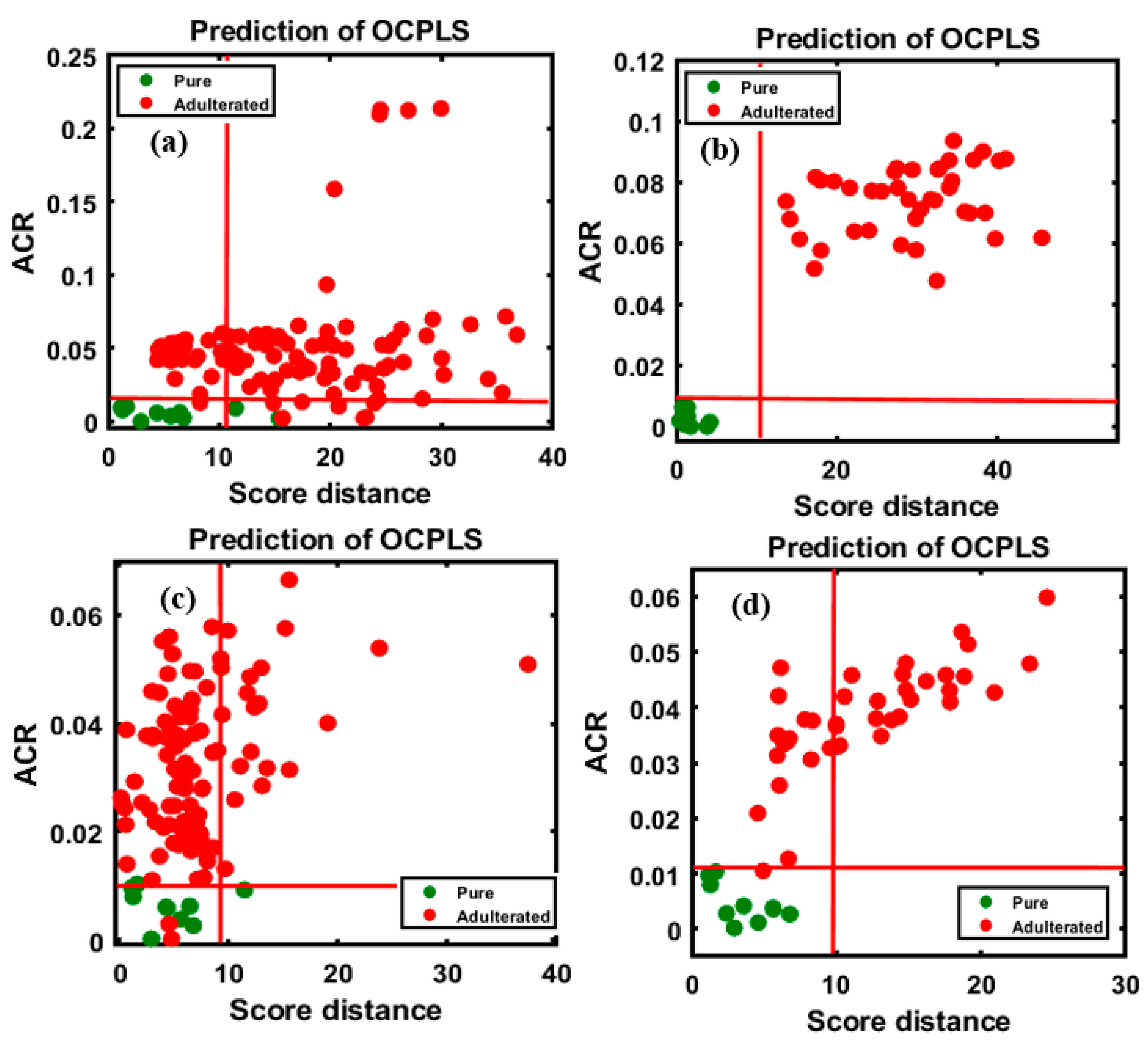 Foods 09 00876 g005 Foods 09 00876 g005