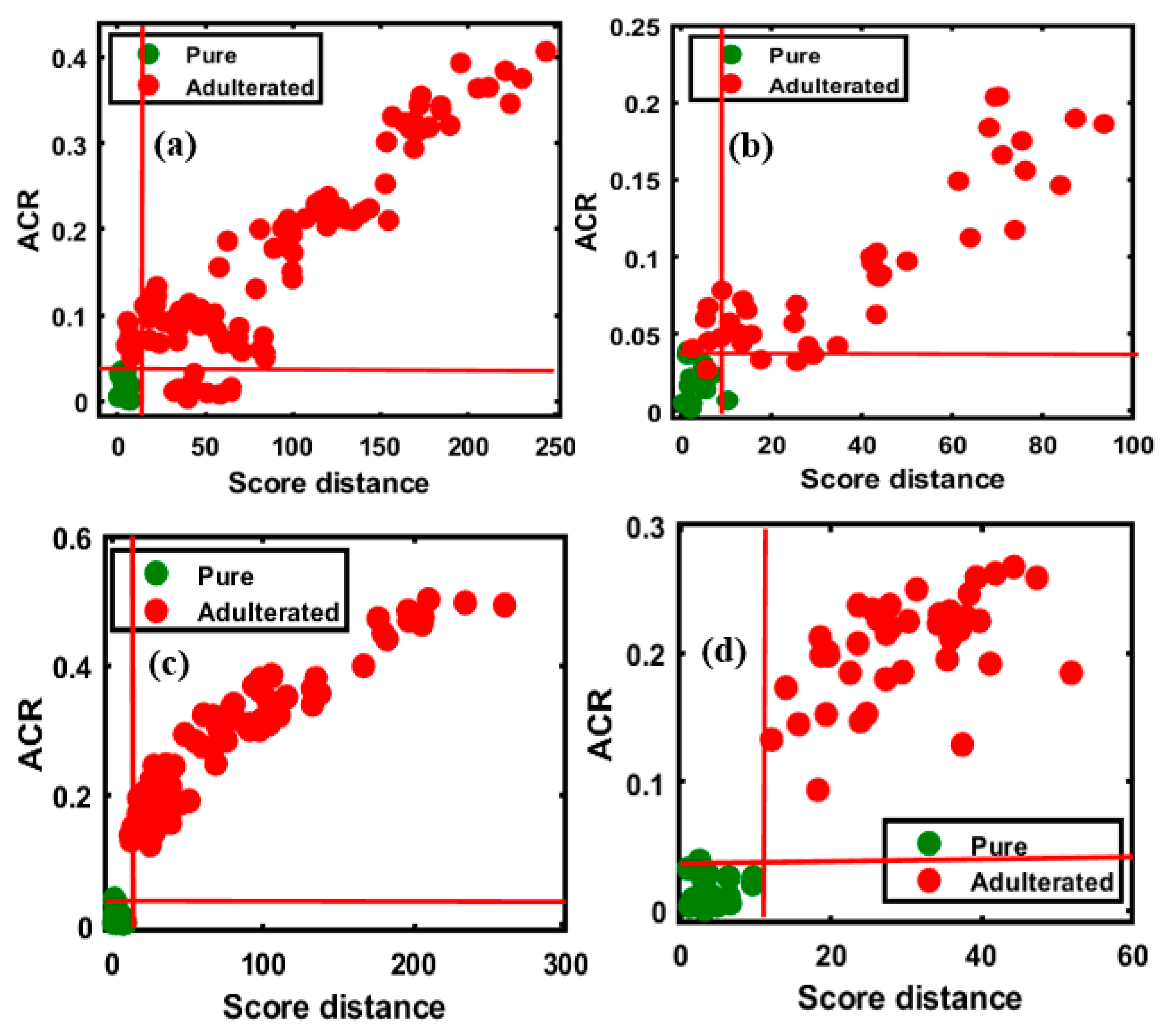 Foods 09 00876 g006 Foods 09 00876 g006