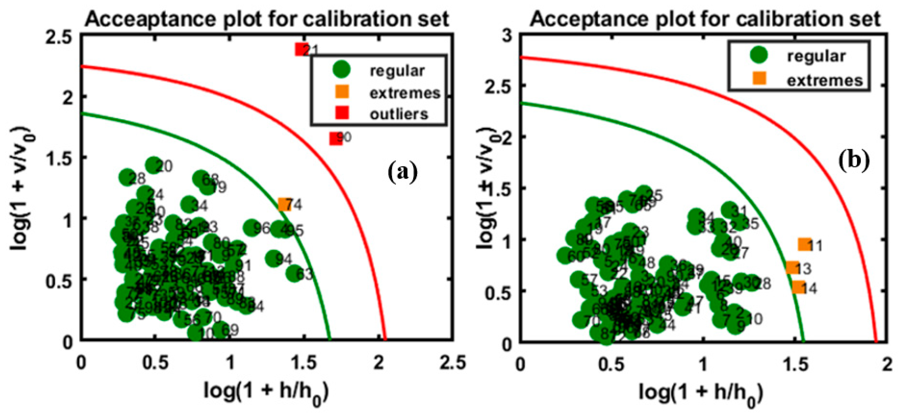 Foods 09 00876 g007 Foods 09 00876 g007