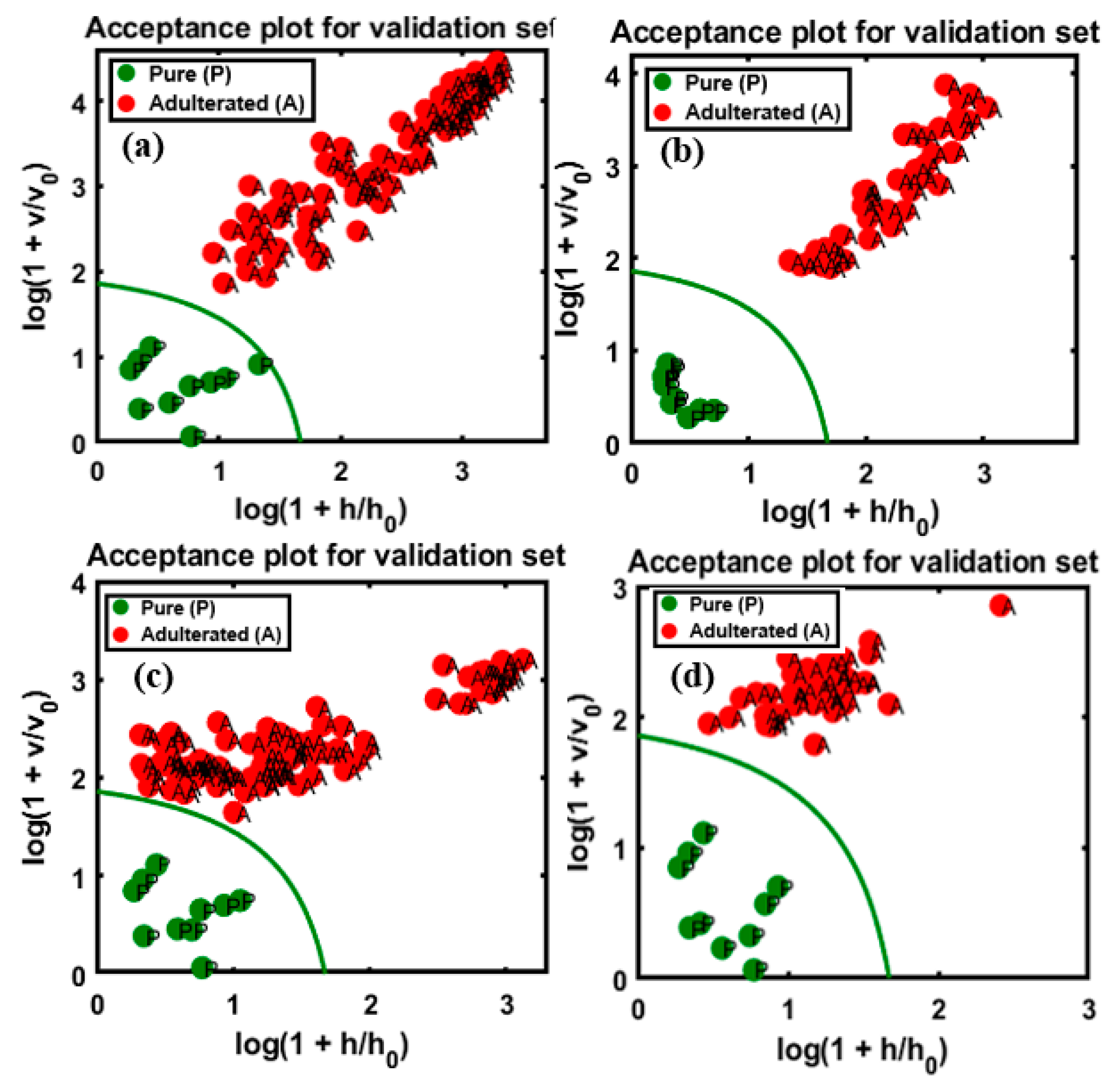 Foods 09 00876 g009 Foods 09 00876 g009