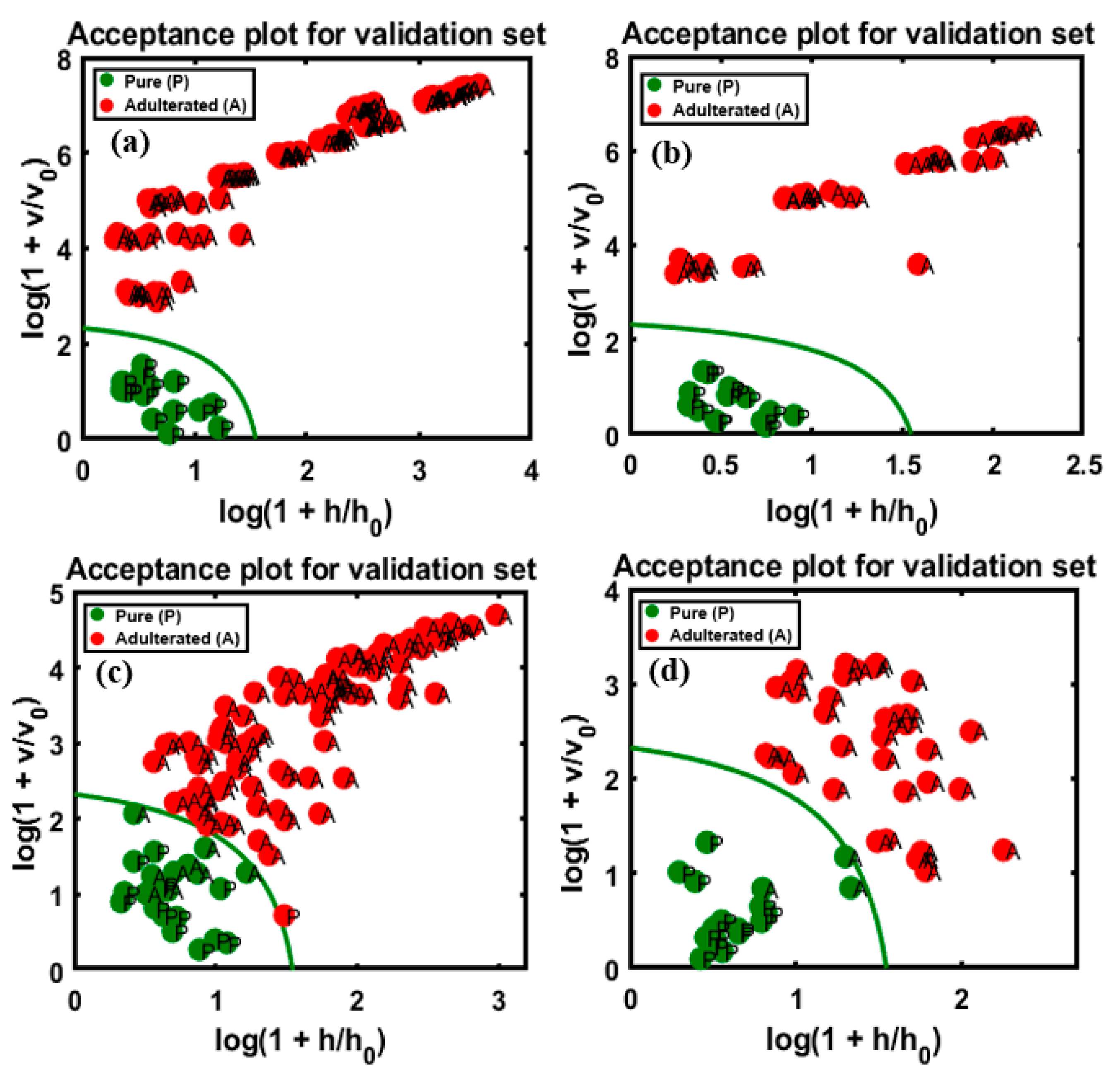 Foods 09 00876 g010 Foods 09 00876 g010