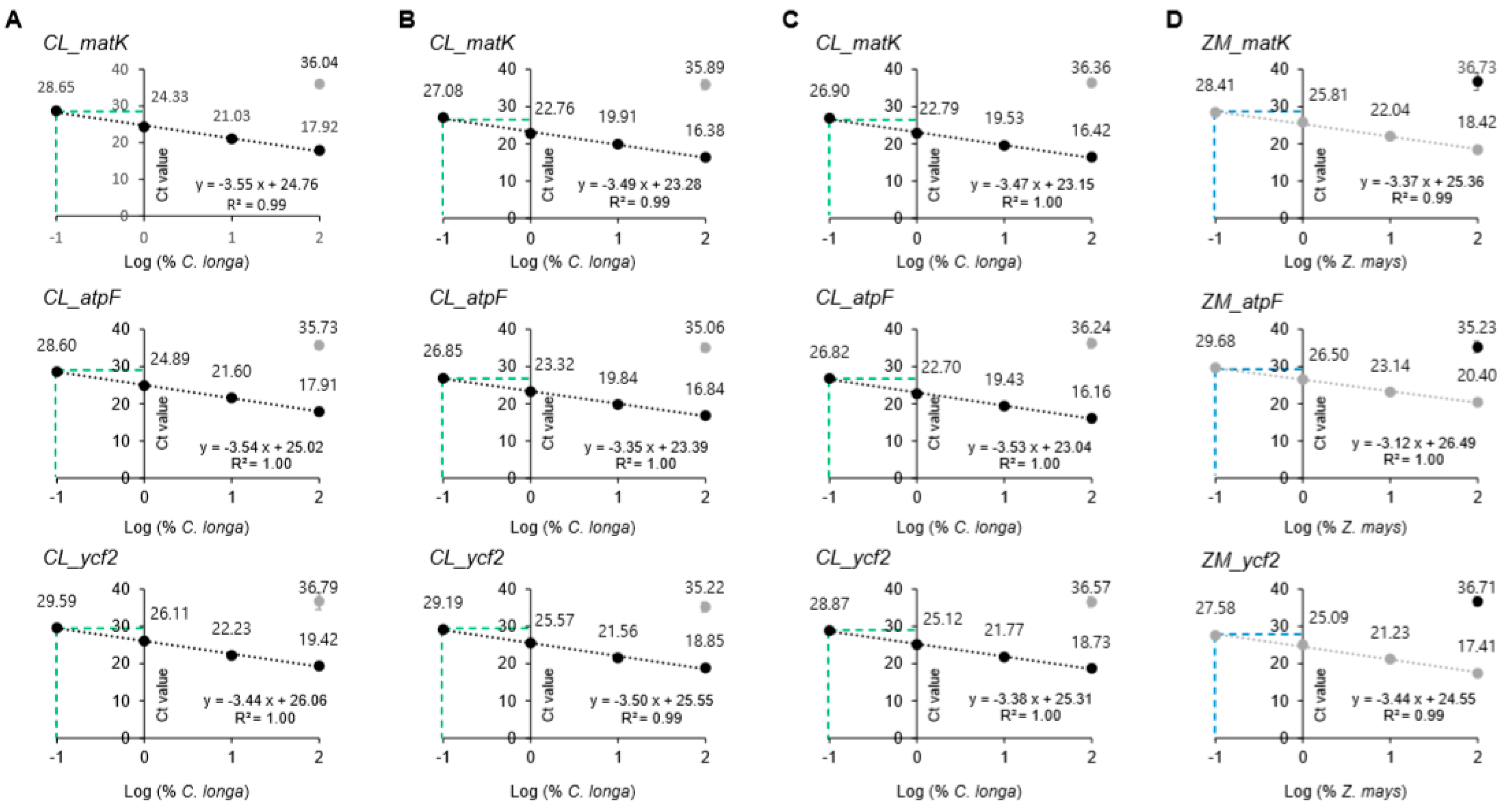 Foods 09 00882 g003 Foods 09 00882 g003