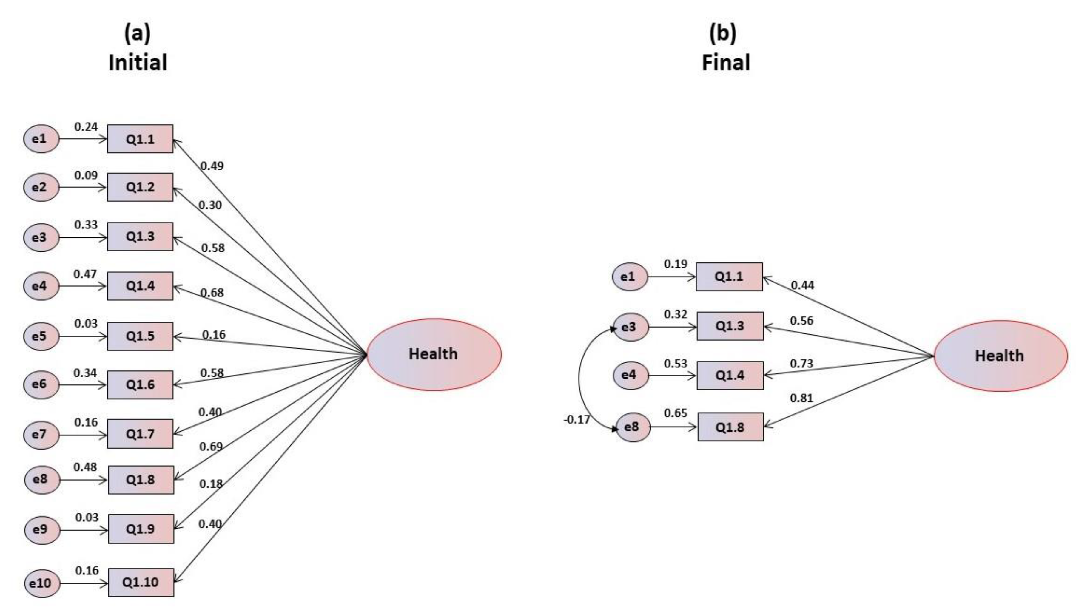 Foods 09 00888 g001 Foods 09 00888 g001