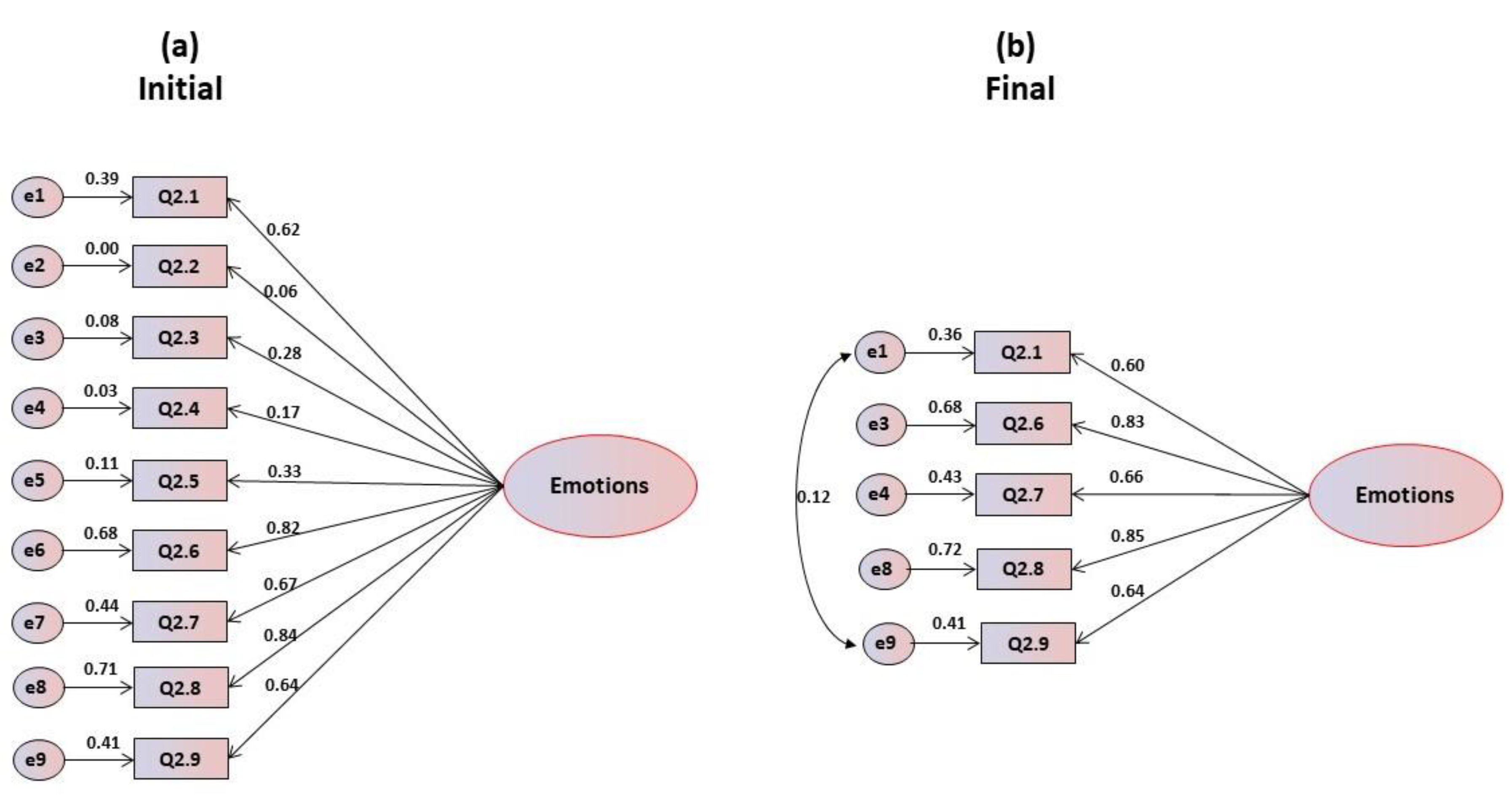 Foods 09 00888 g002 Foods 09 00888 g002