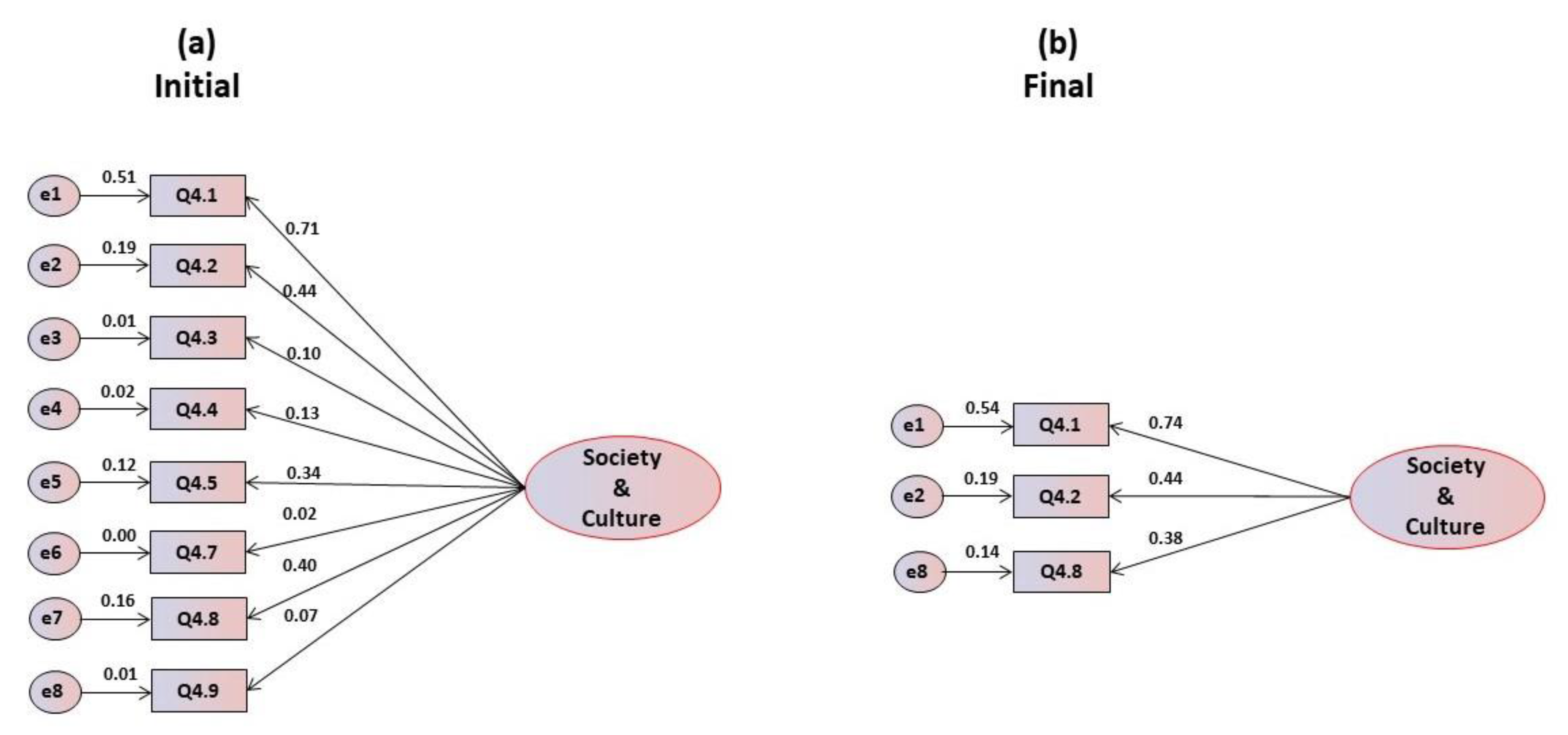 Foods 09 00888 g004 Foods 09 00888 g004