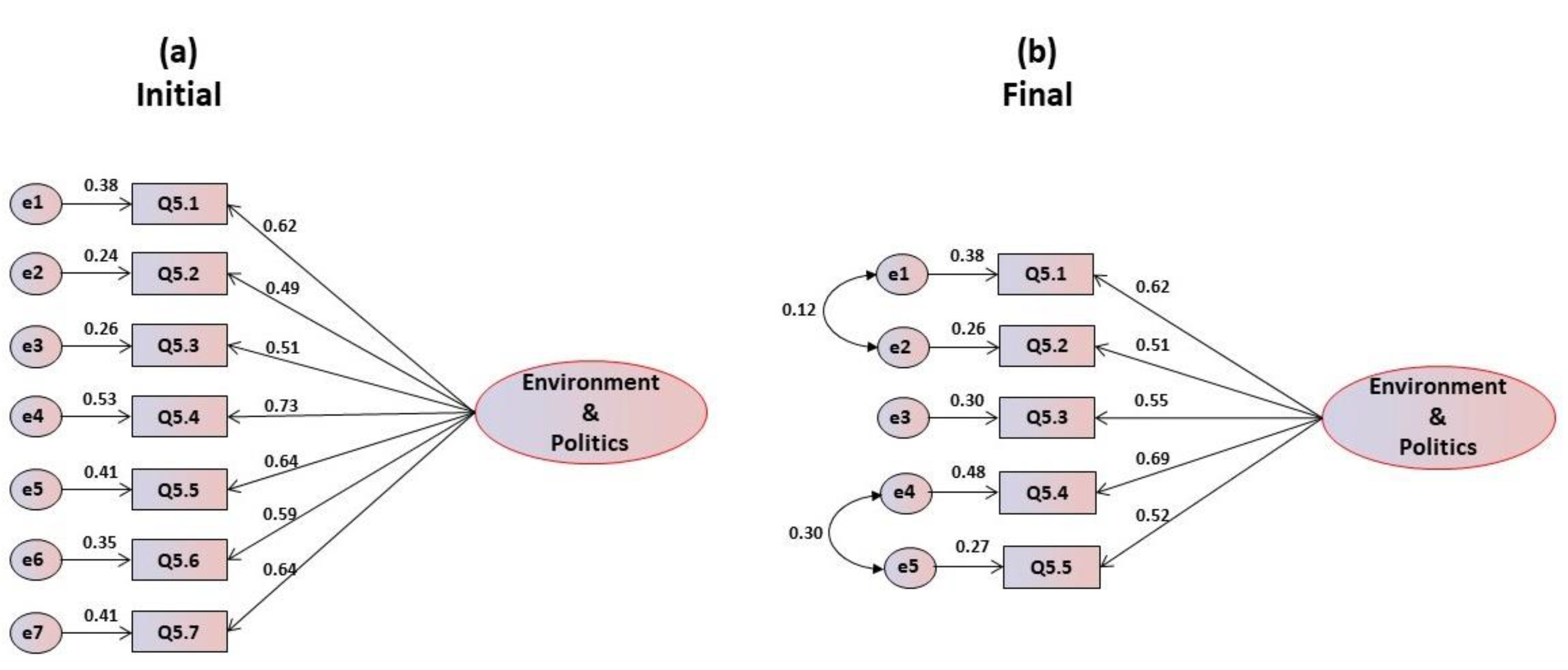 Foods 09 00888 g005 Foods 09 00888 g005