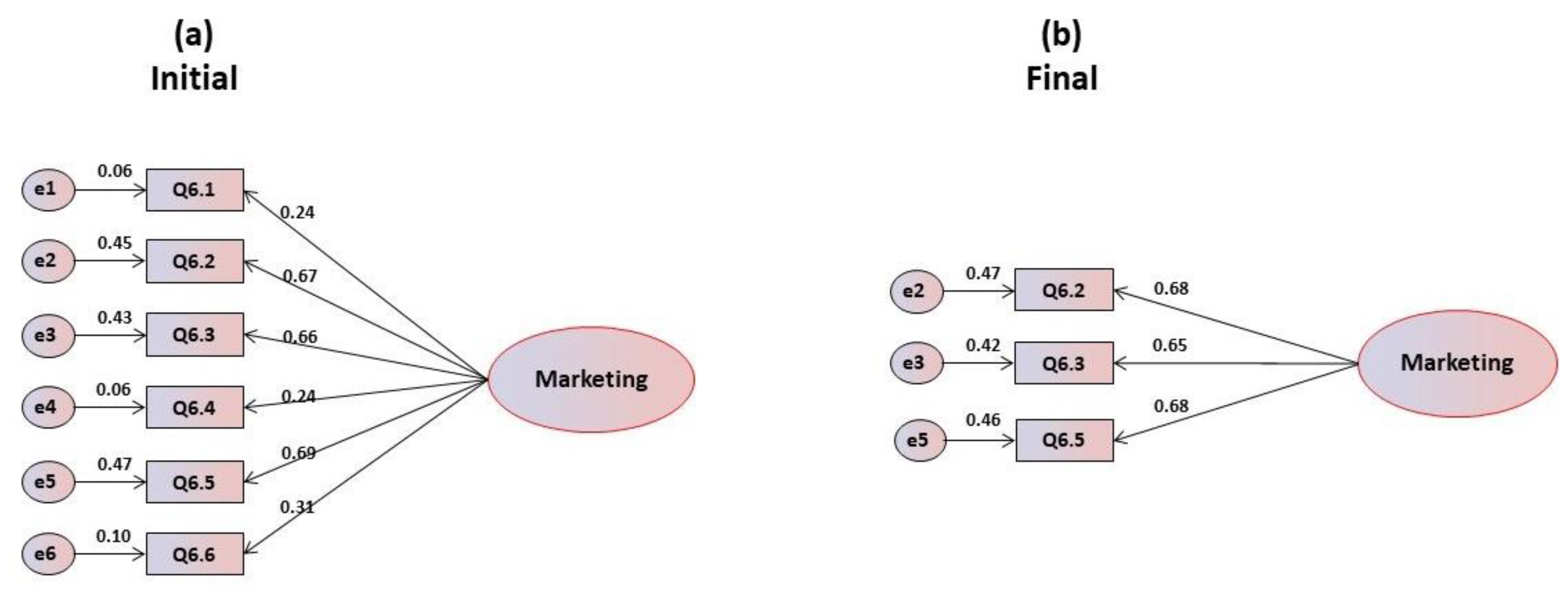 Foods 09 00888 g006 Foods 09 00888 g006