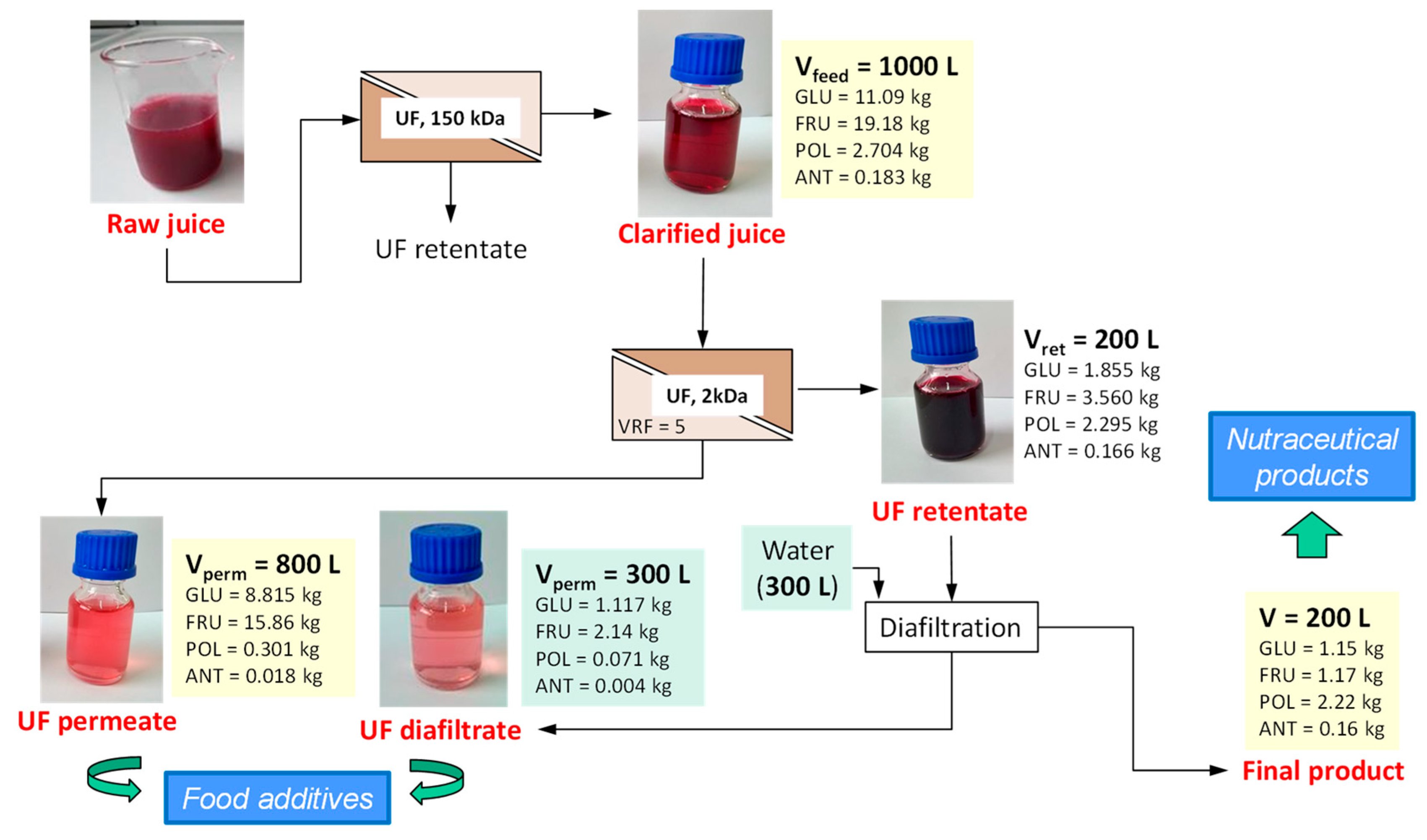Foods 09 00889 g003 Foods 09 00889 g003