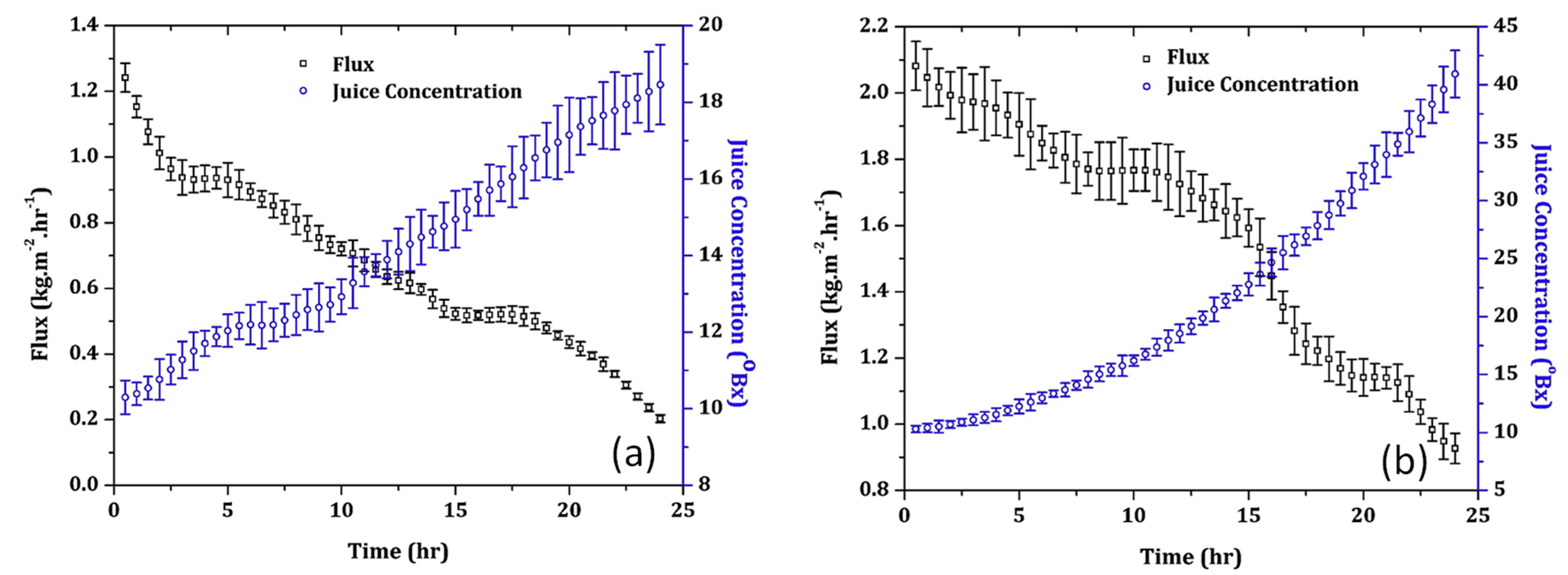 Foods 09 00889 g005 Foods 09 00889 g005
